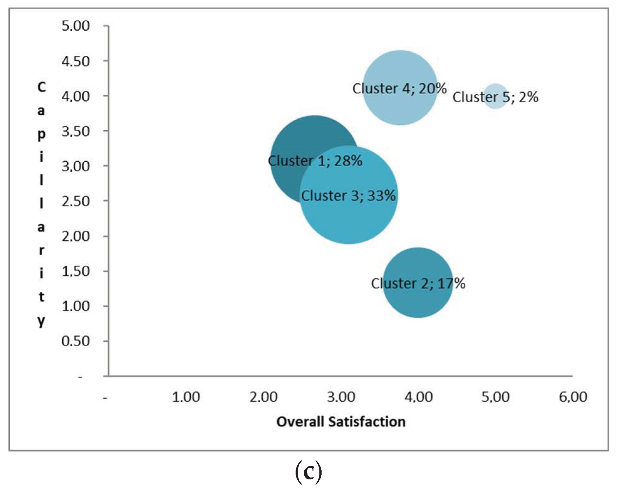 Admsci 12 00040 g003b