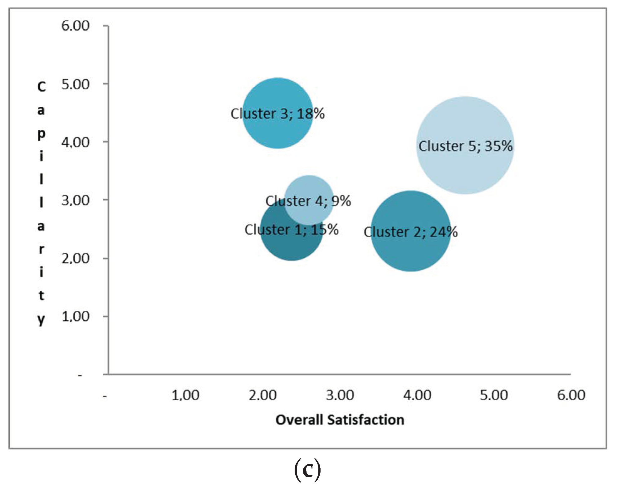 Admsci 12 00040 g004b