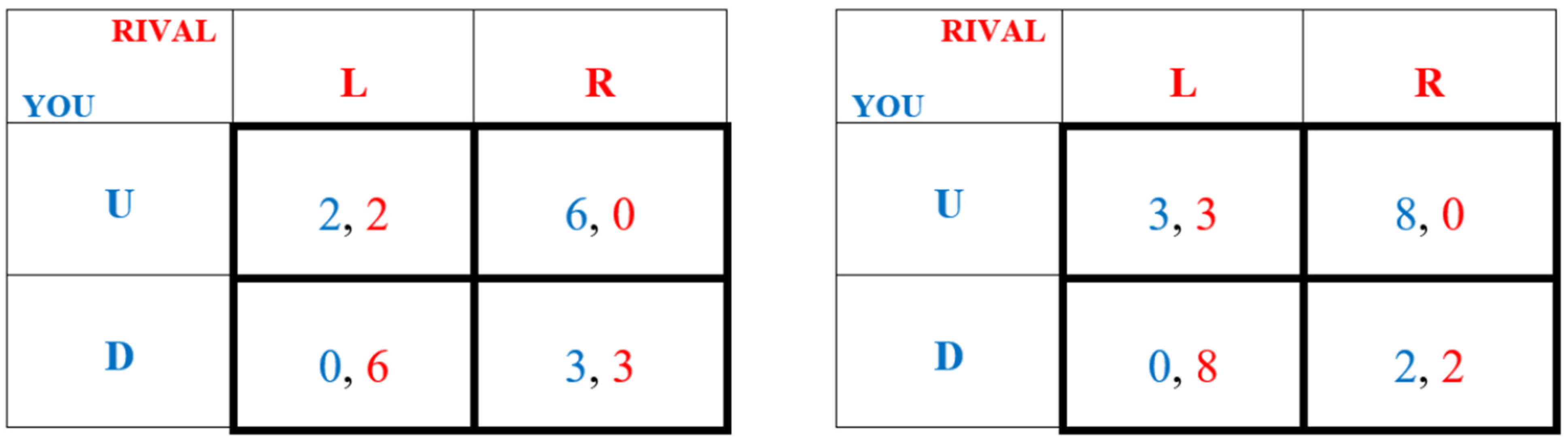 Admsci 12 00044 g001