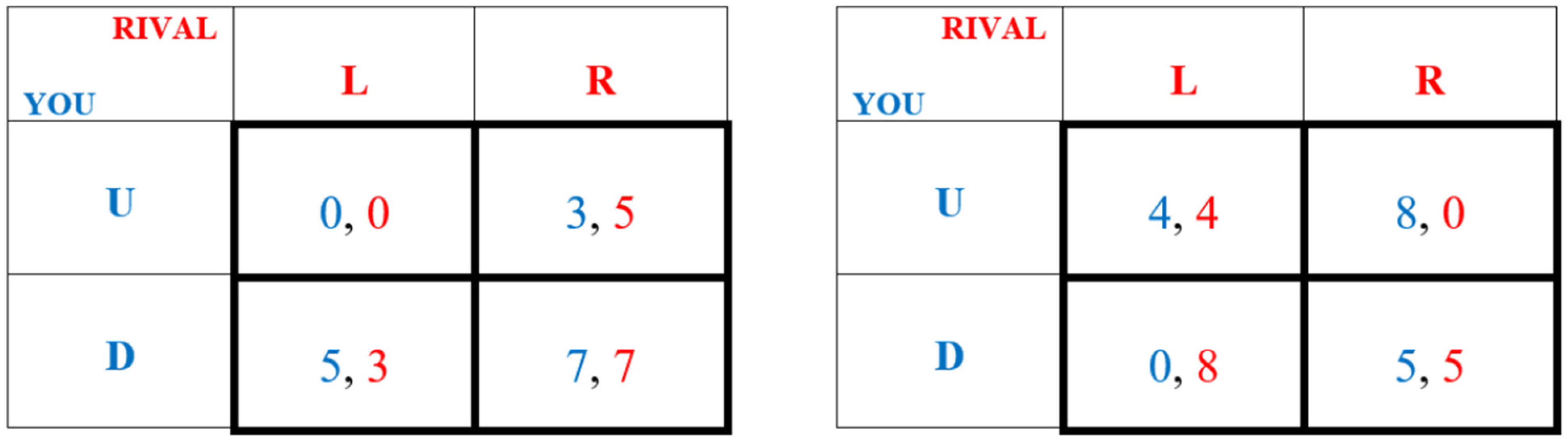 Admsci 12 00044 g003