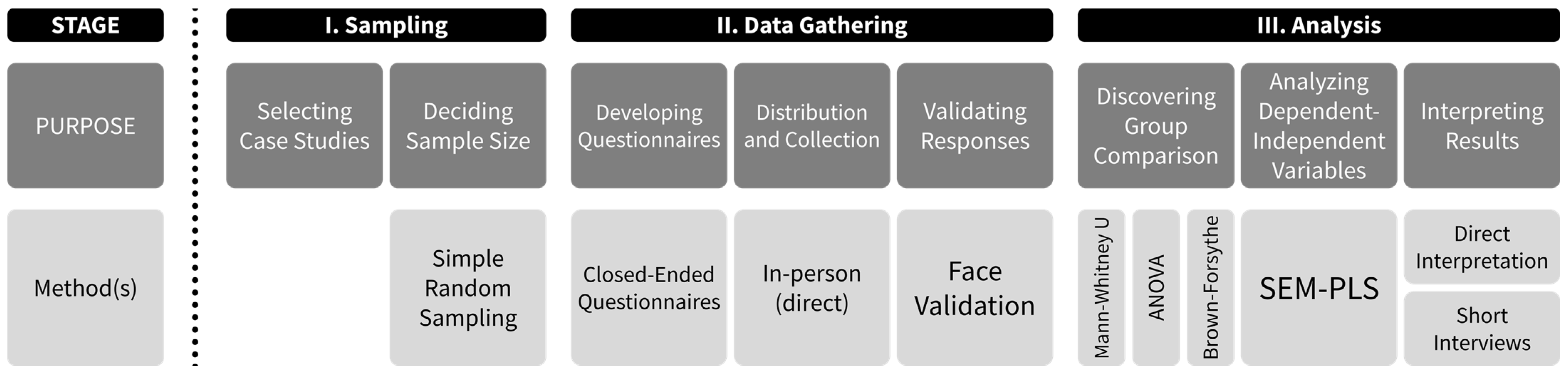 Admsci 12 00048 g002 Admsci 12 00048 g002