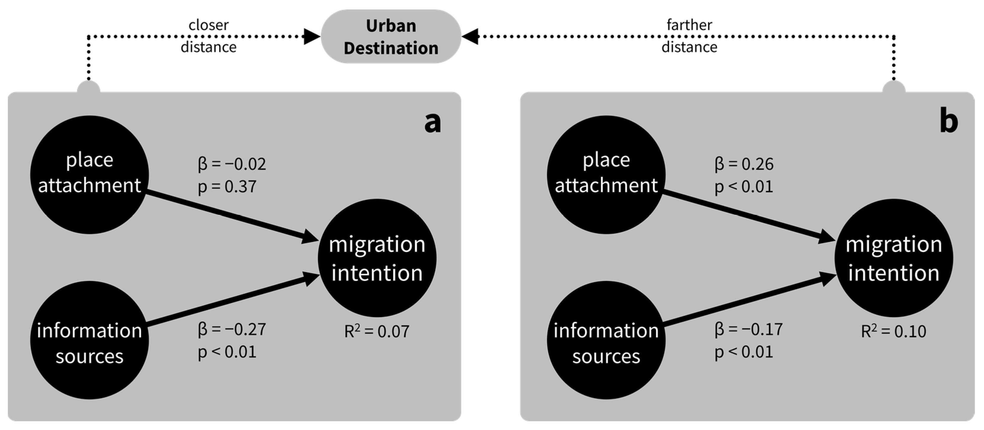 Admsci 12 00048 g004 Admsci 12 00048 g004