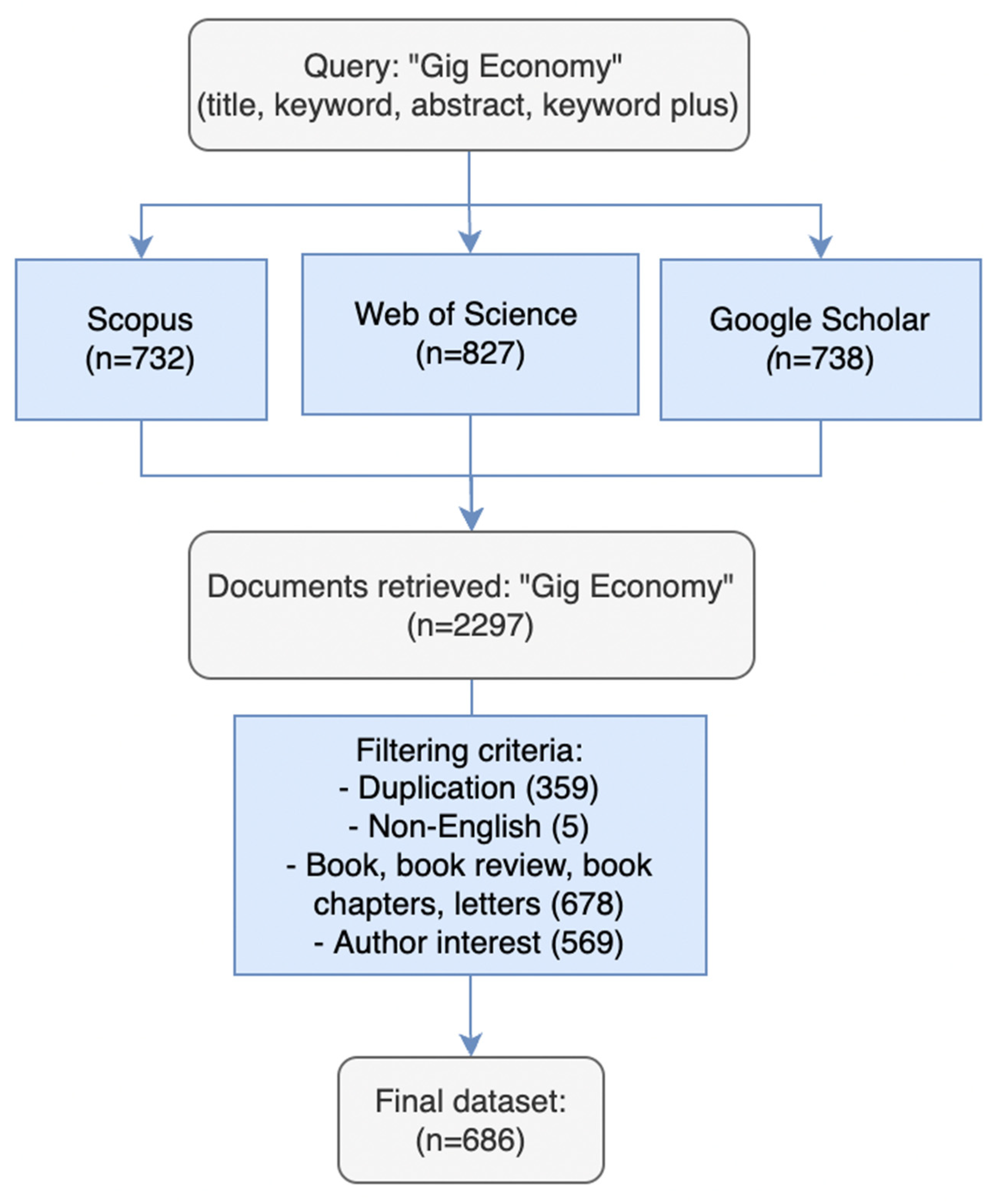 PDF) Rebuilding a Profession: A Bibliometric Analysis of the