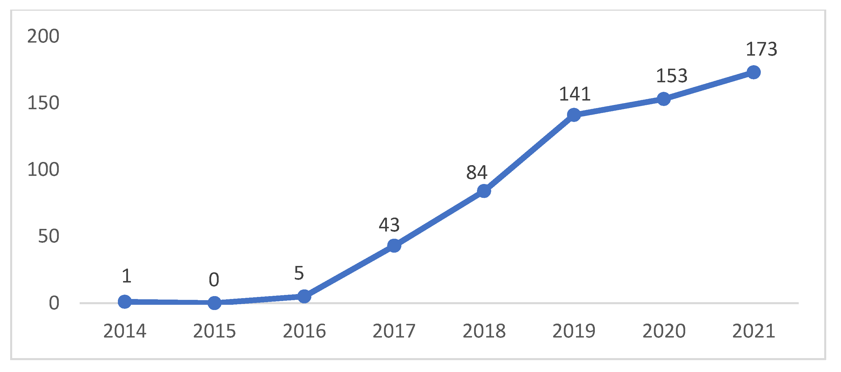 Admsci 12 00051 g002