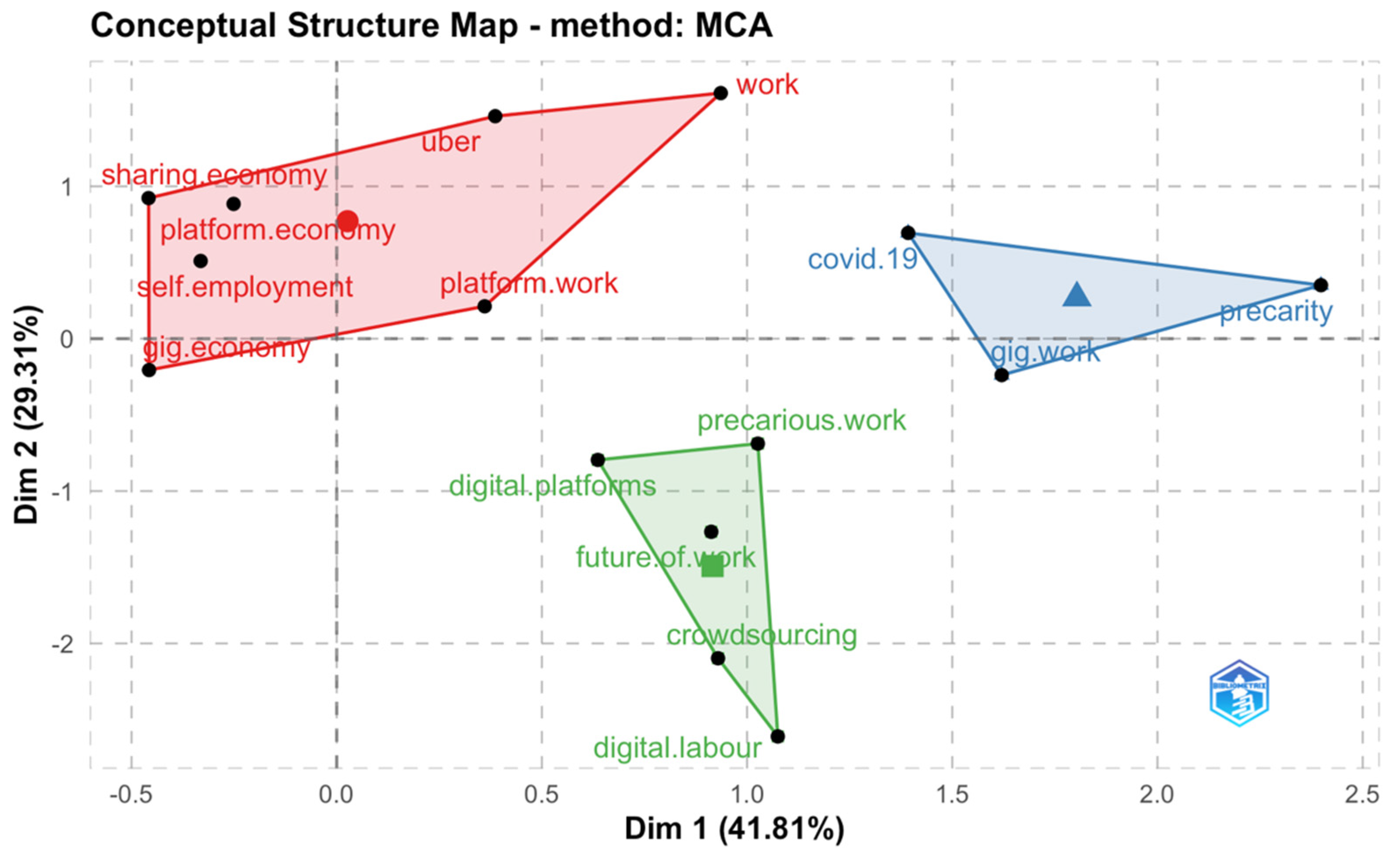 Admsci 12 00051 g010