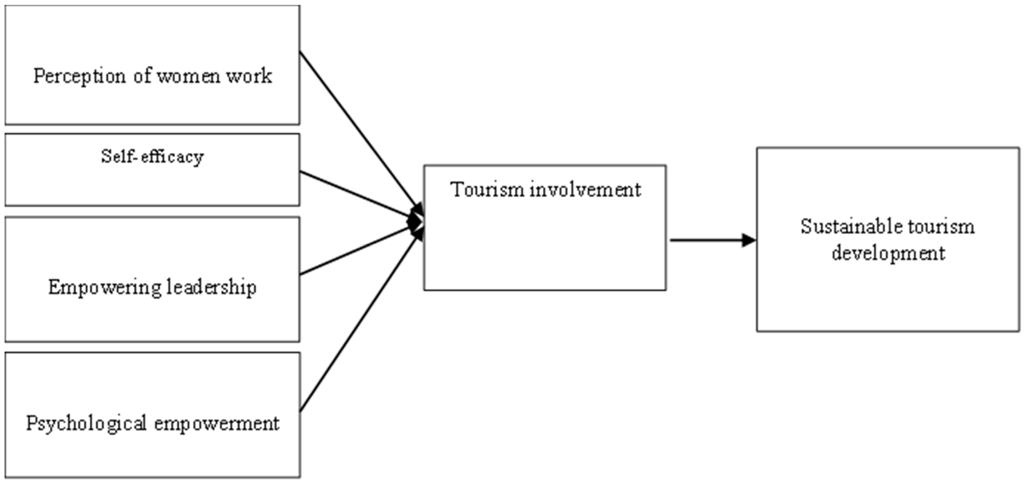 Admsci 12 00052 g001 550