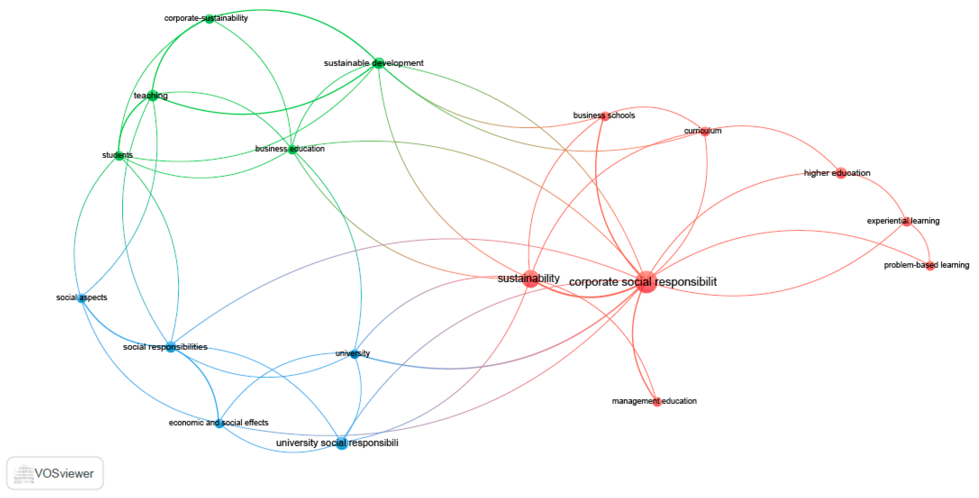 Admsci 12 00055 g001