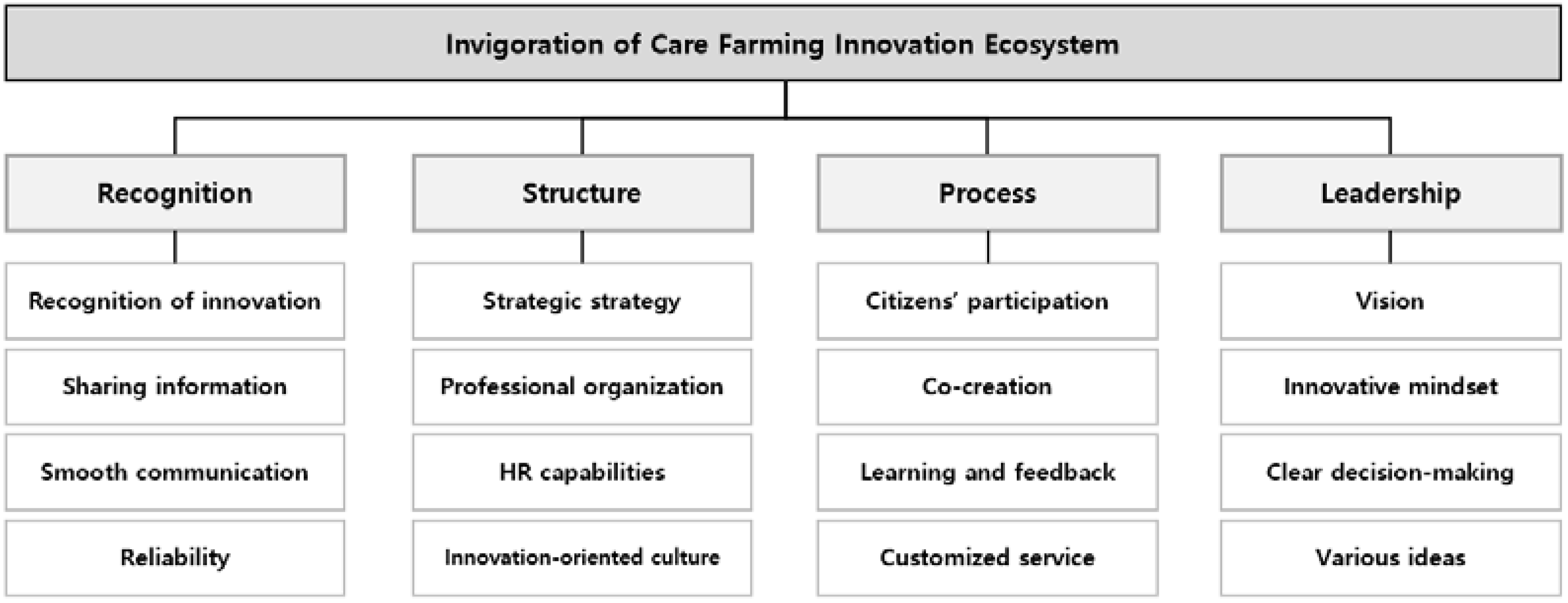 Admsci 12 00058 g003