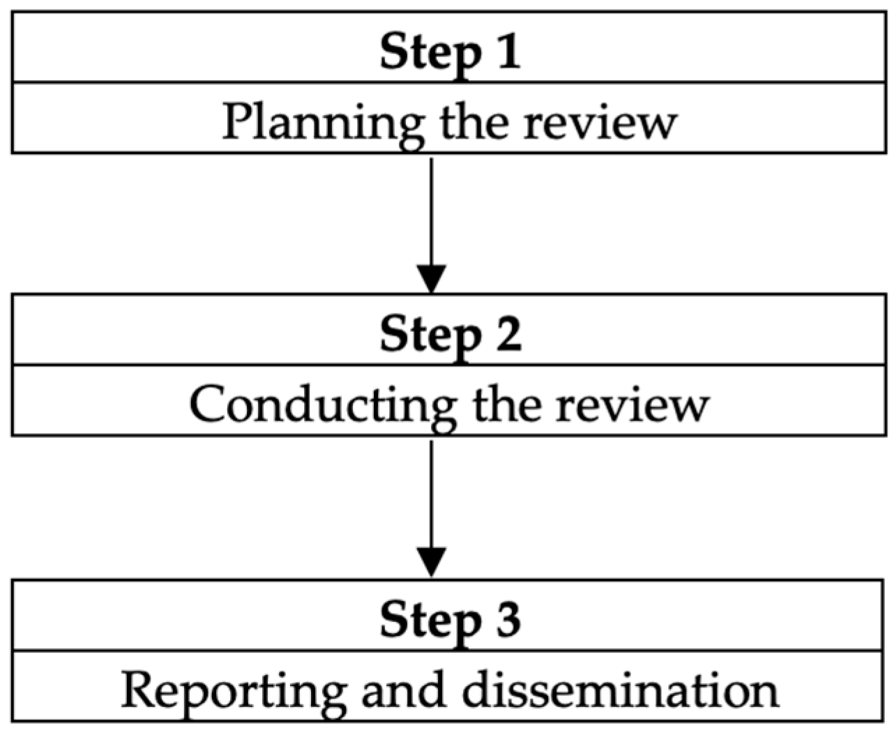 Admsci 12 00061 g001 Admsci 12 00061 g001