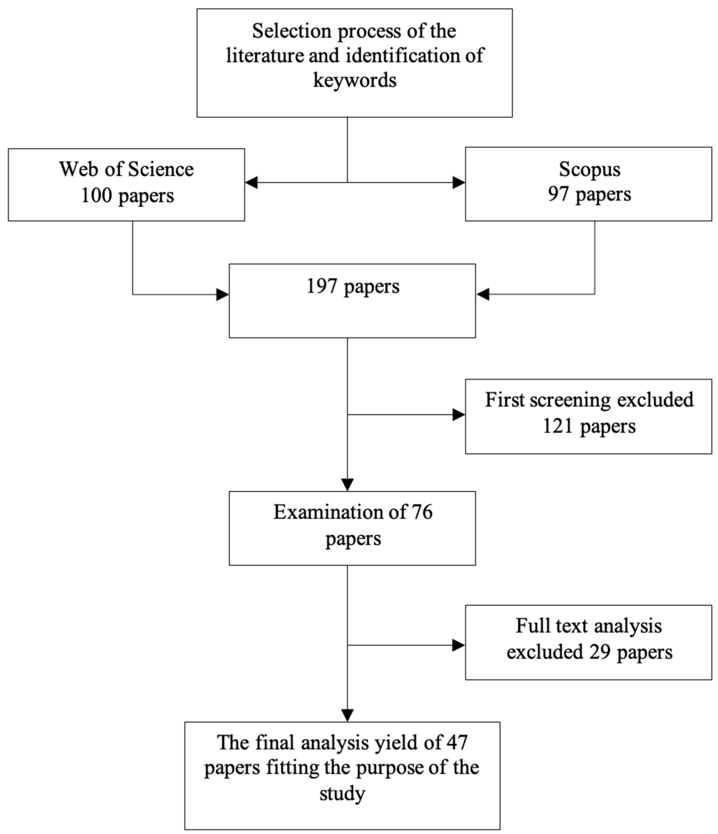 Admsci 12 00061 g002 Admsci 12 00061 g002