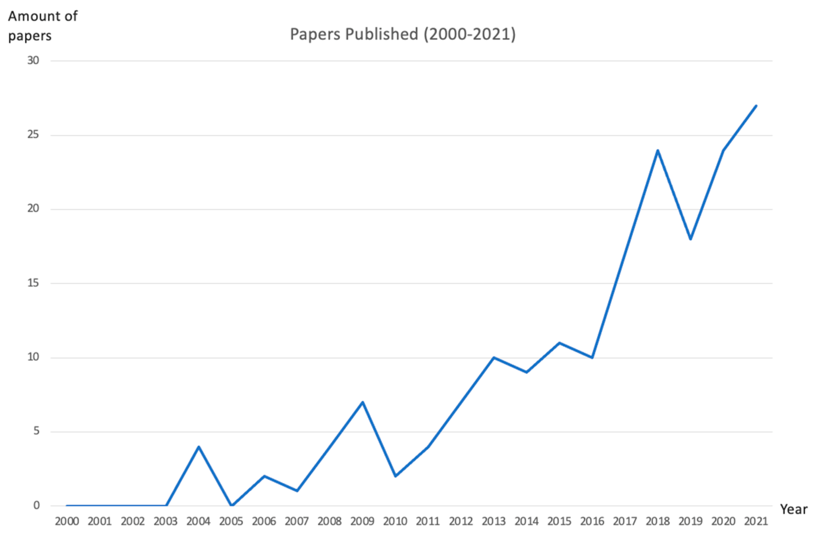 Admsci 12 00061 g003 Admsci 12 00061 g003