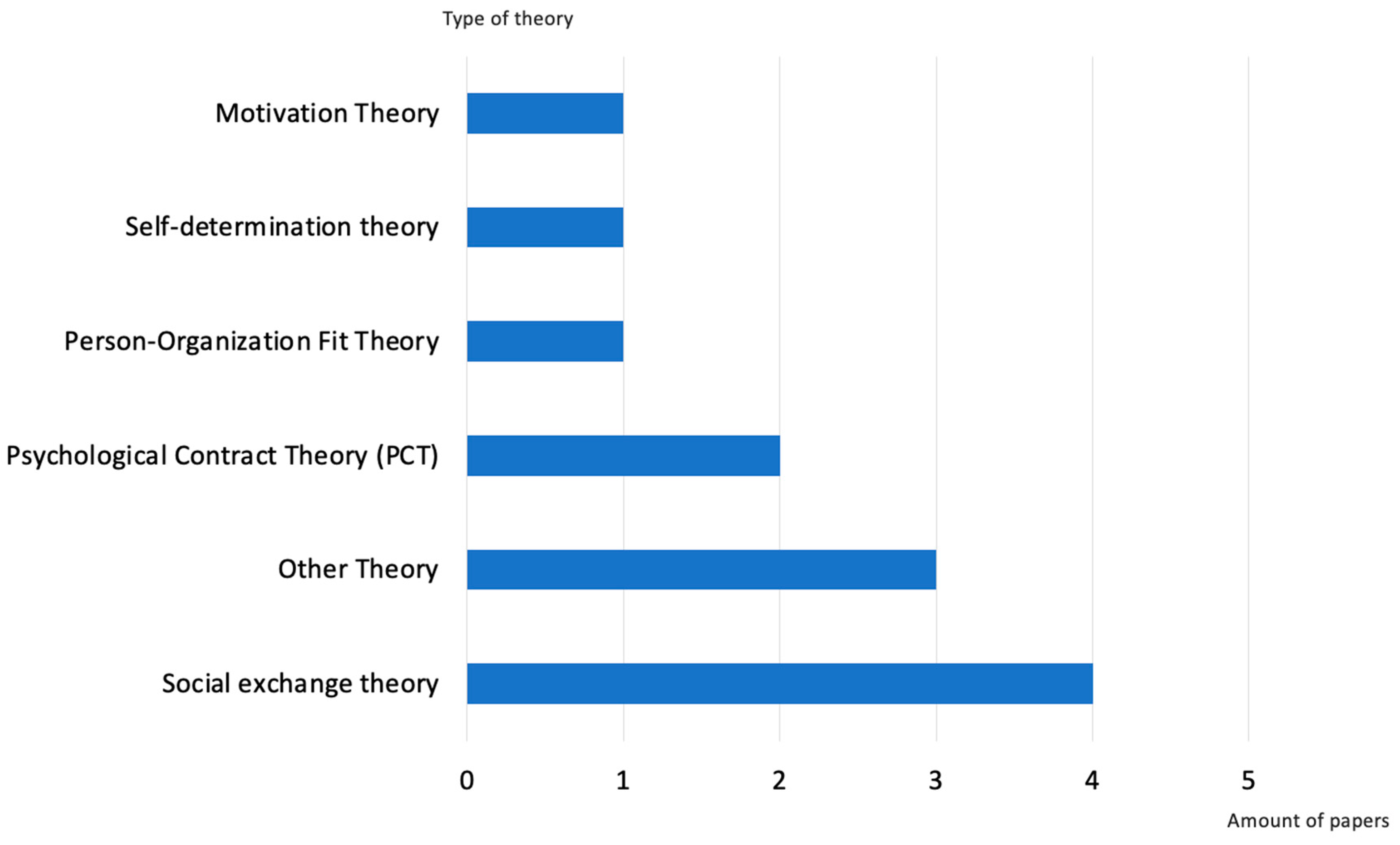 Admsci 12 00061 g005 Admsci 12 00061 g005