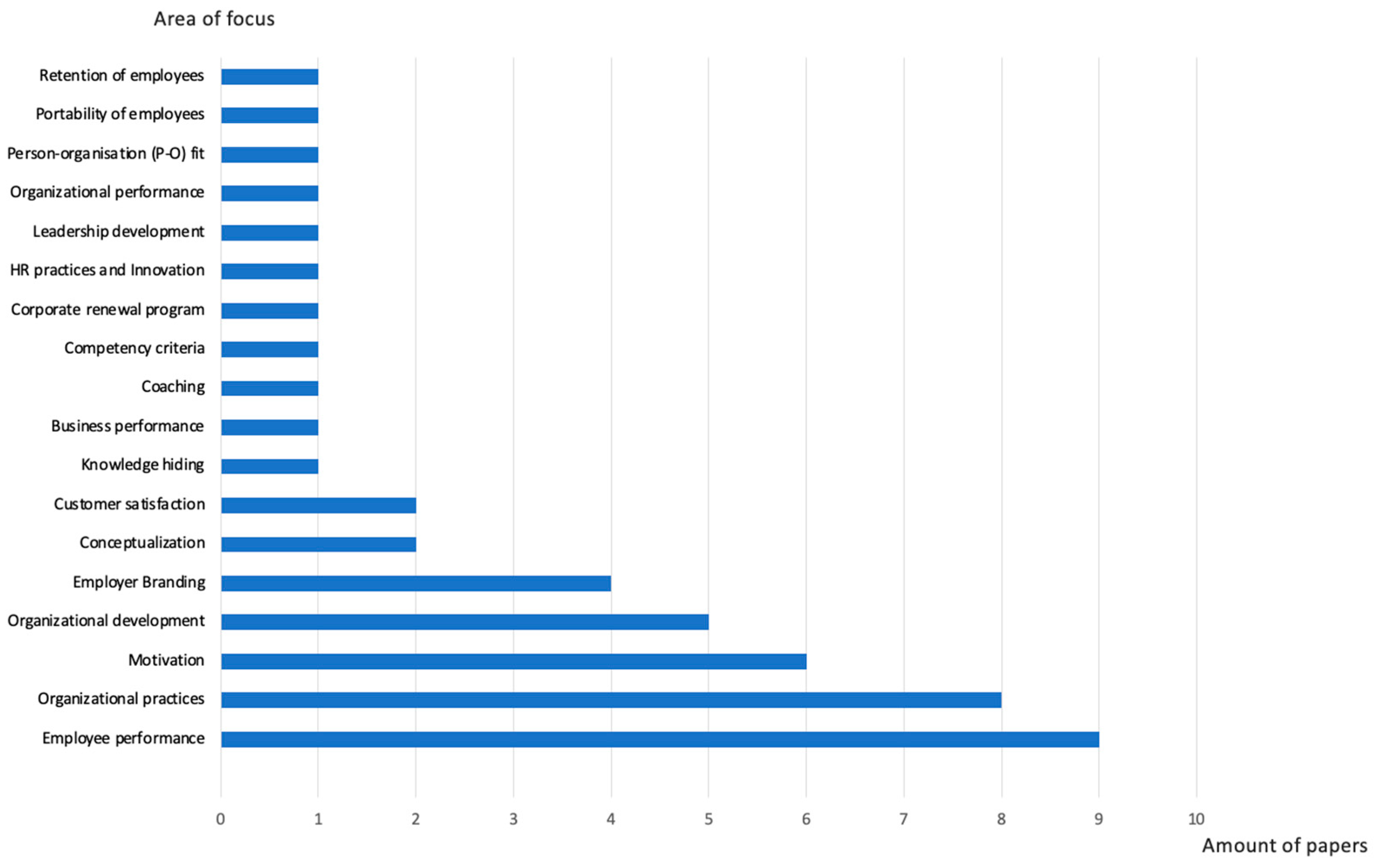 Admsci 12 00061 g006 Admsci 12 00061 g006