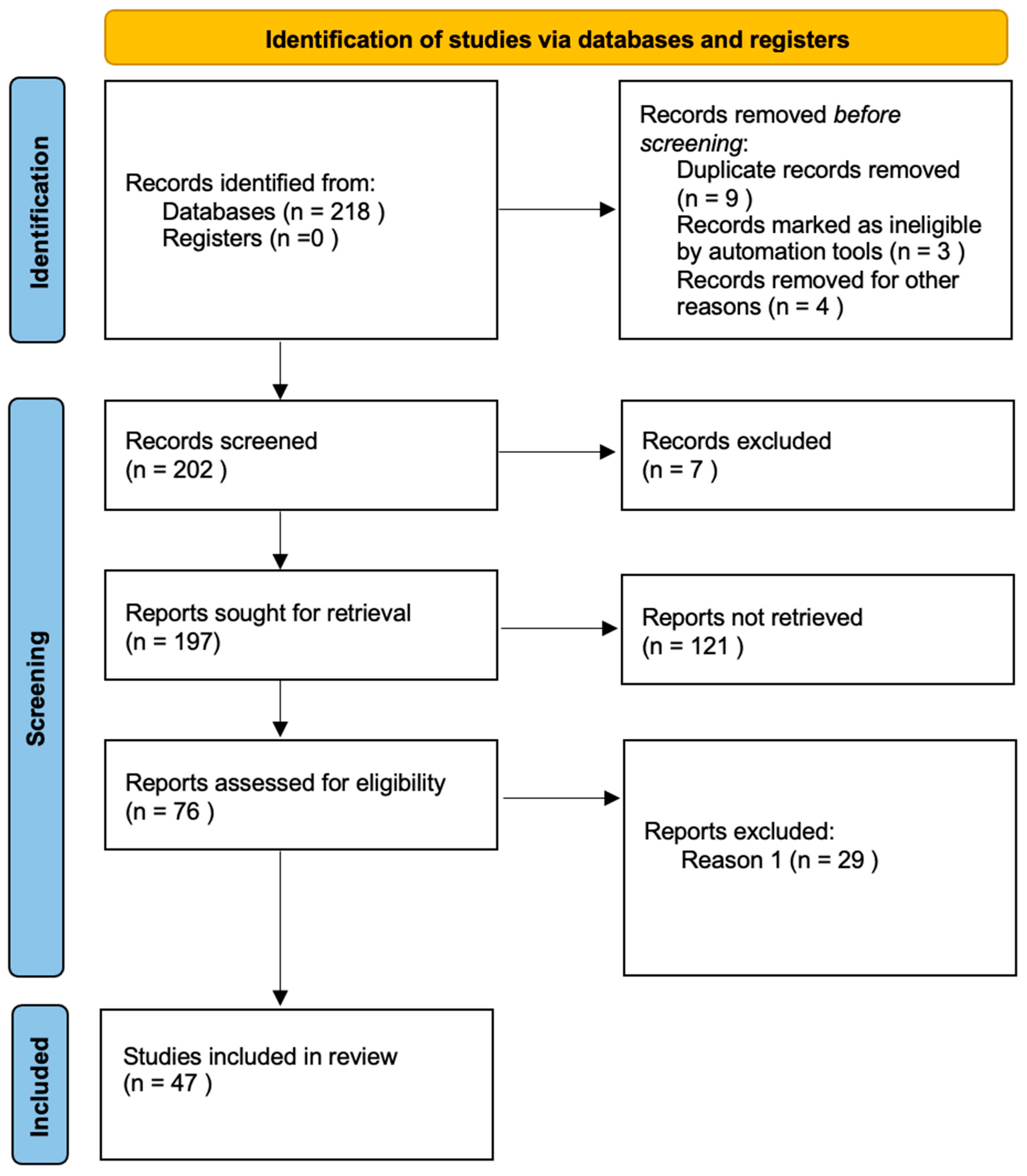 Admsci 12 00061 g0a1 Admsci 12 00061 g0a1