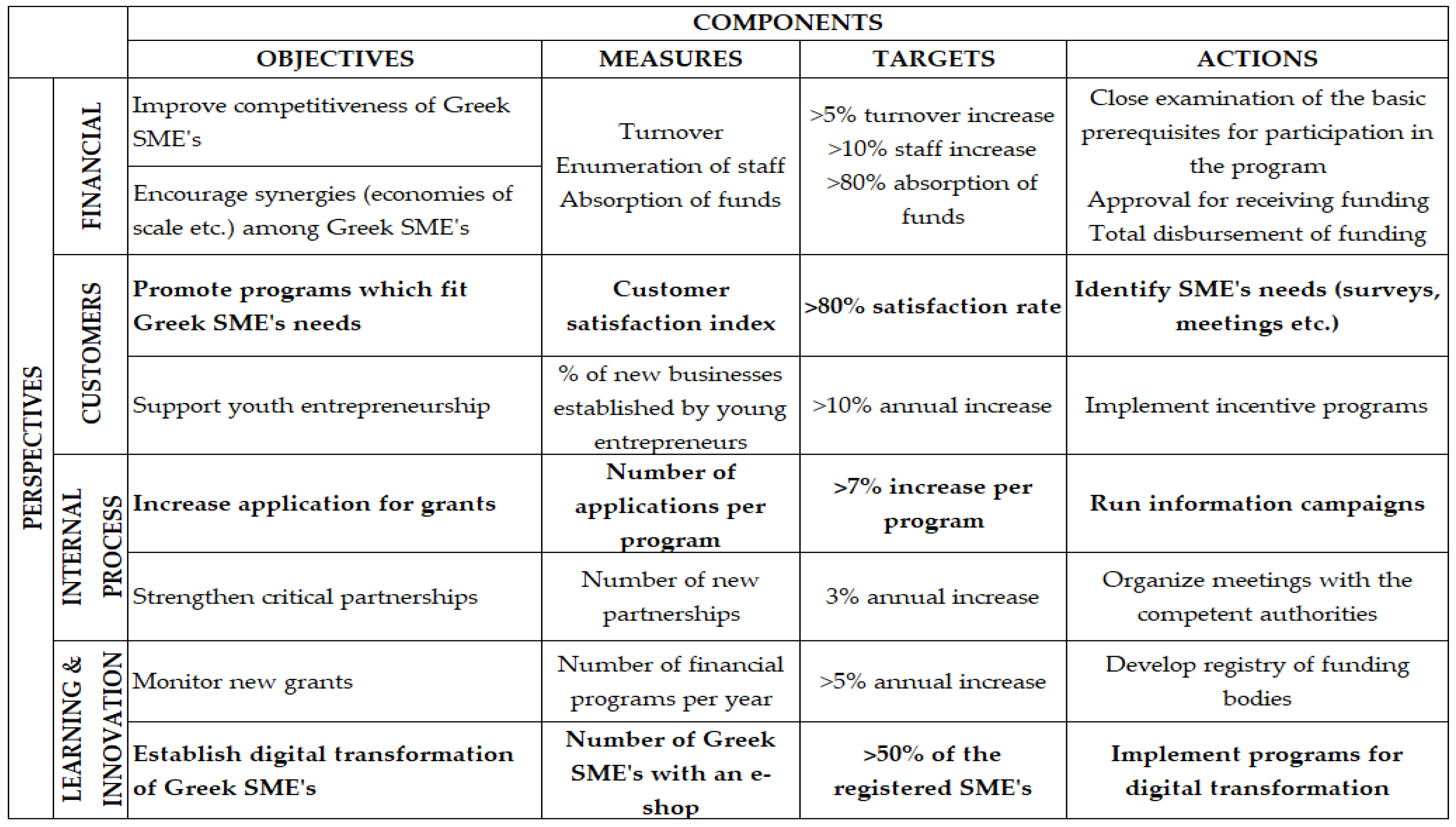 Admsci 12 00063 g001