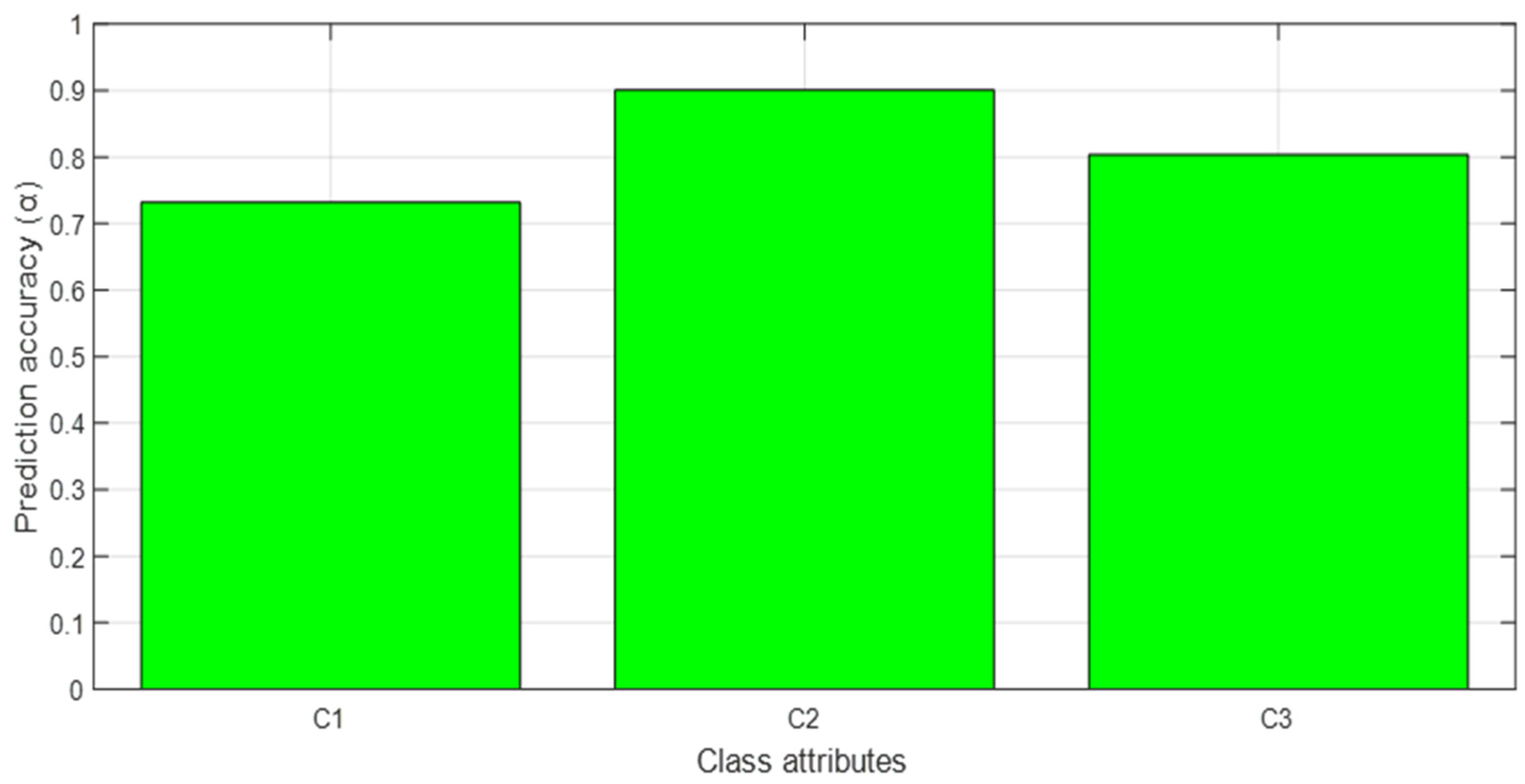 Admsci 12 00063 g003