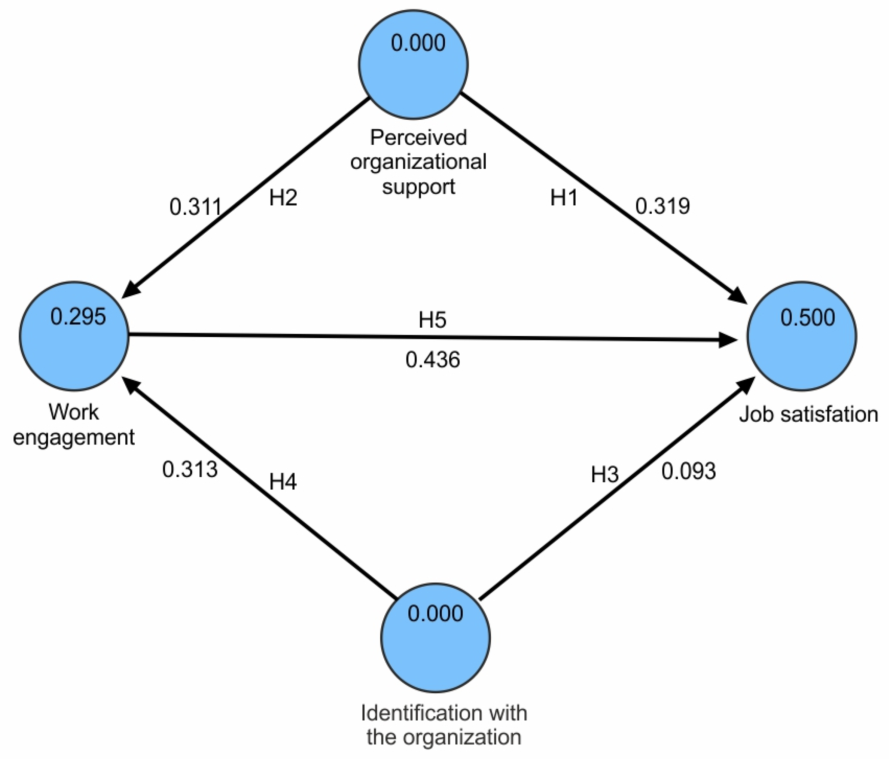 Admsci 12 00066 g002