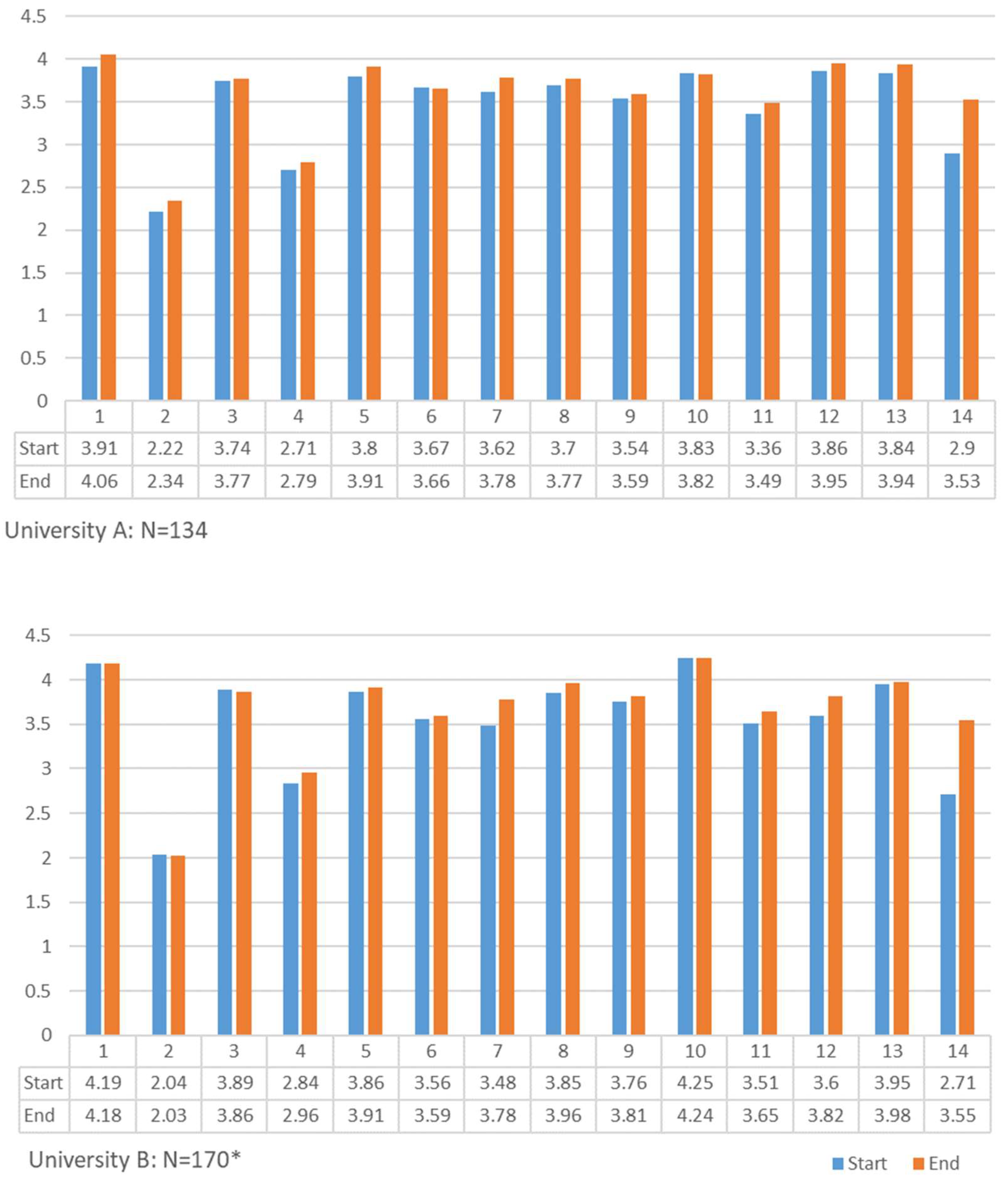 Admsci 12 00067 g002 550