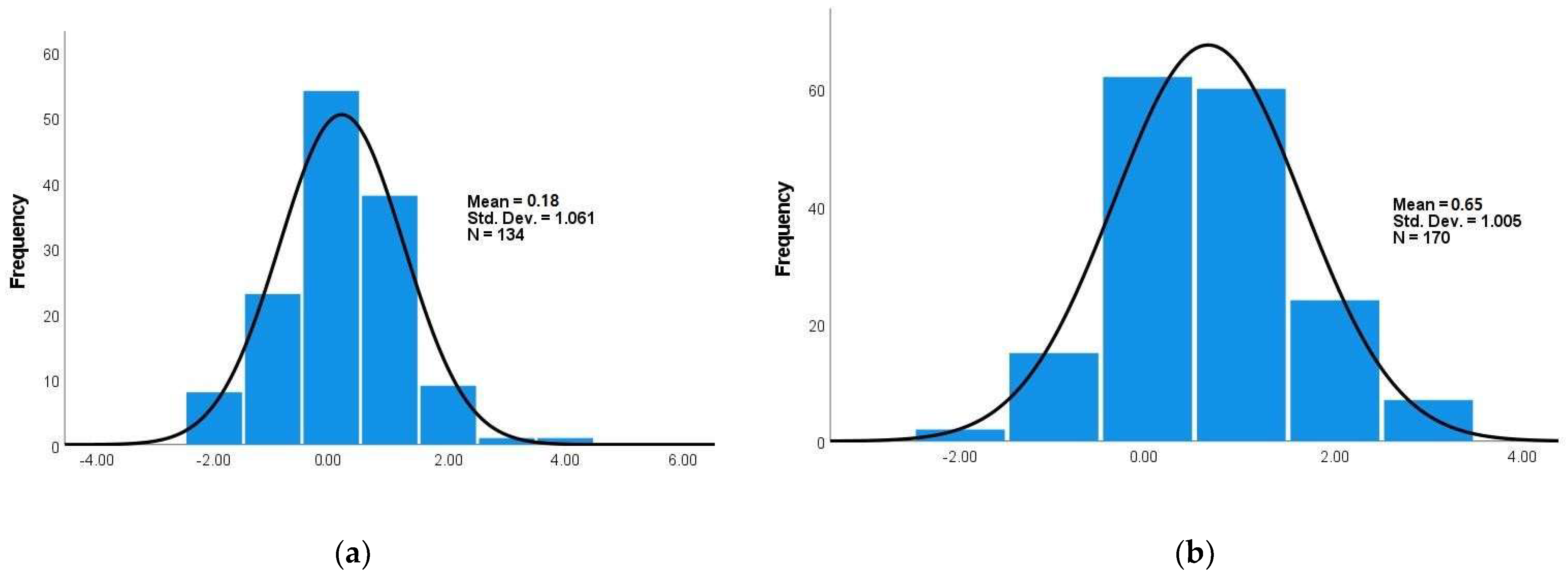 Admsci 12 00067 g003 550