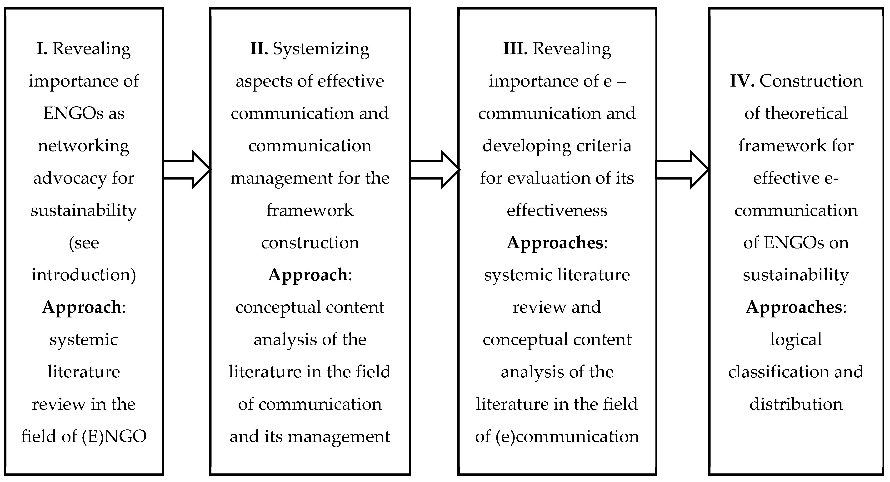 Admsci 12 00070 g002