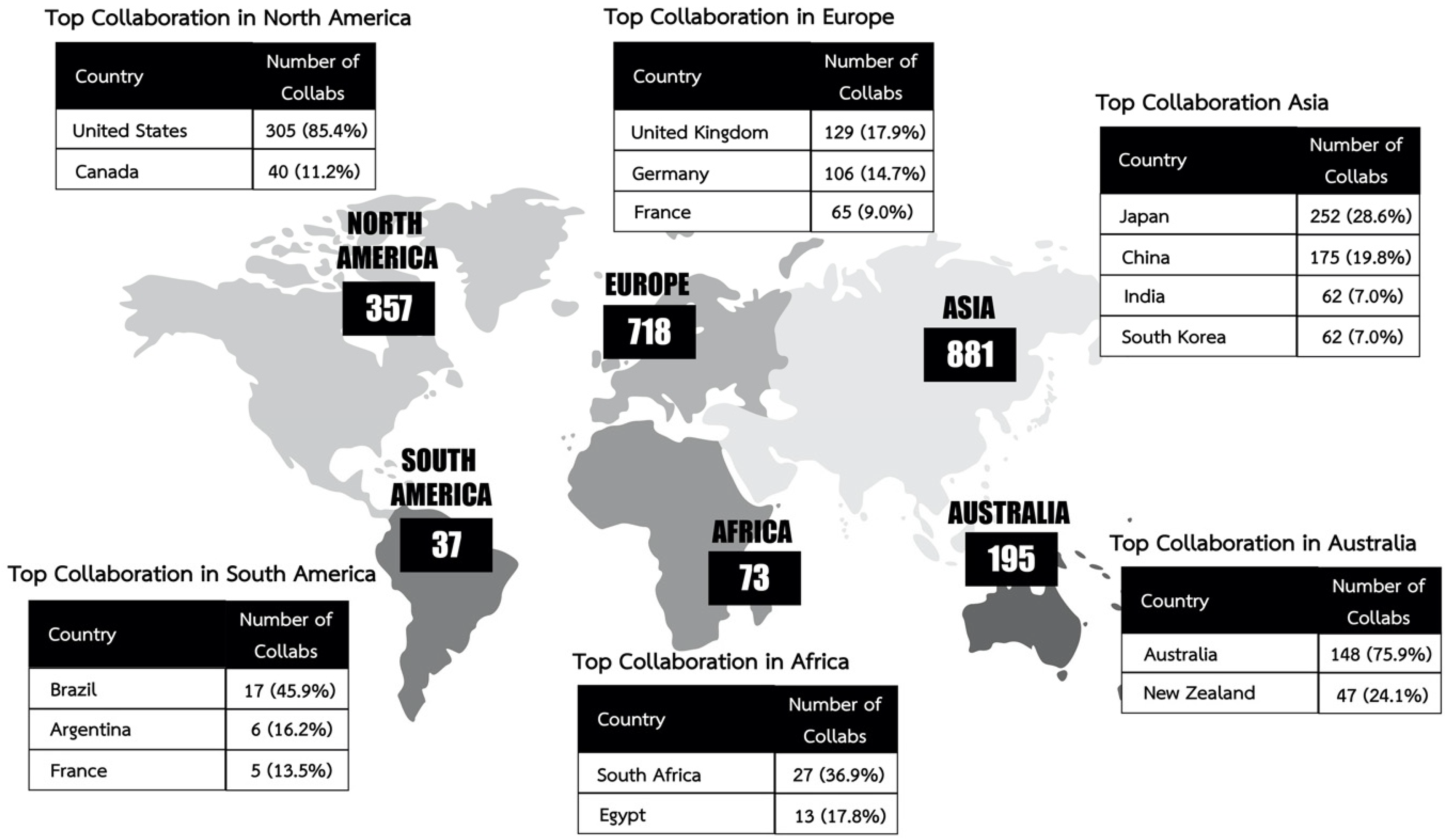 Admsci 12 00071 g001