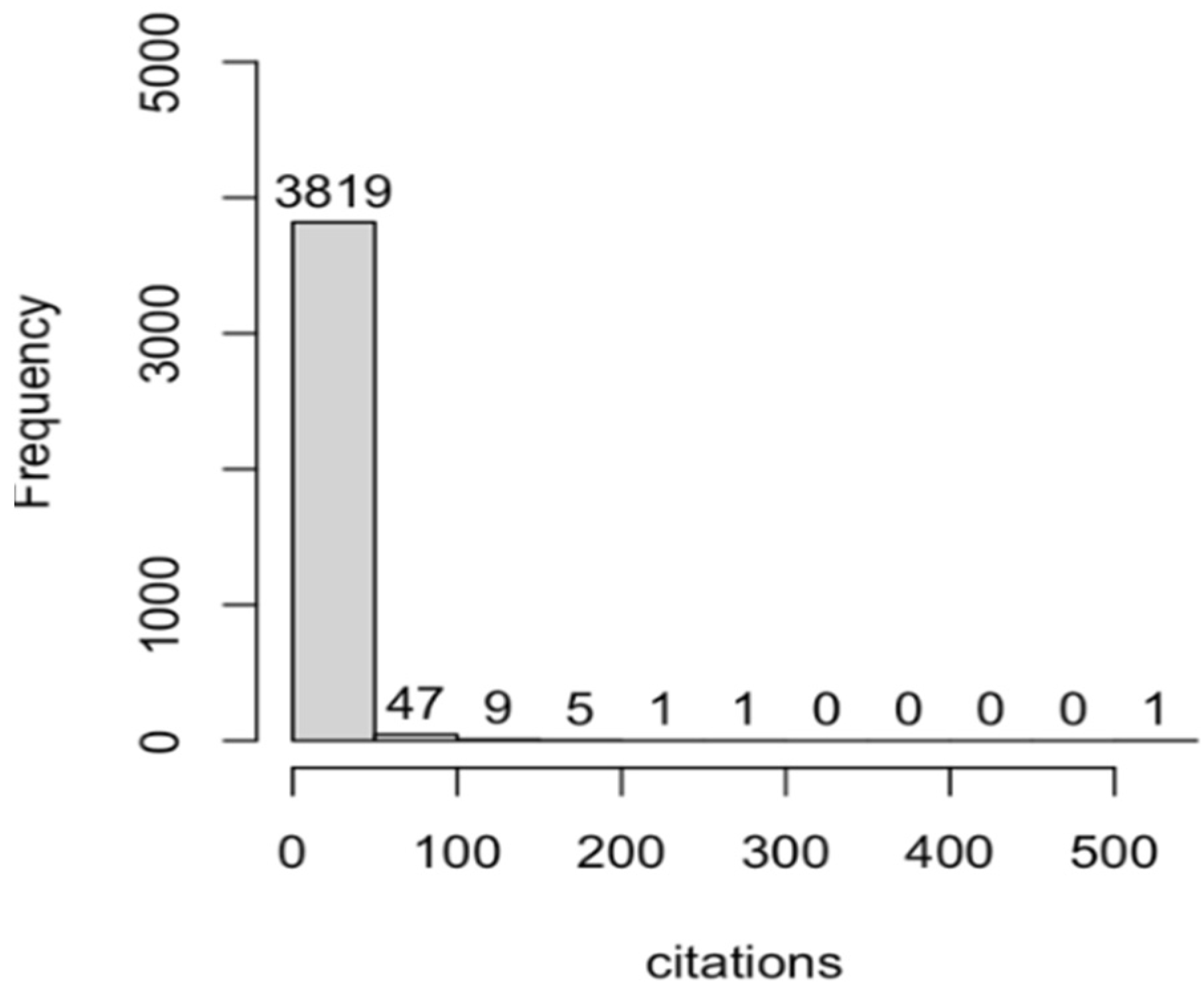 Admsci 12 00071 g003