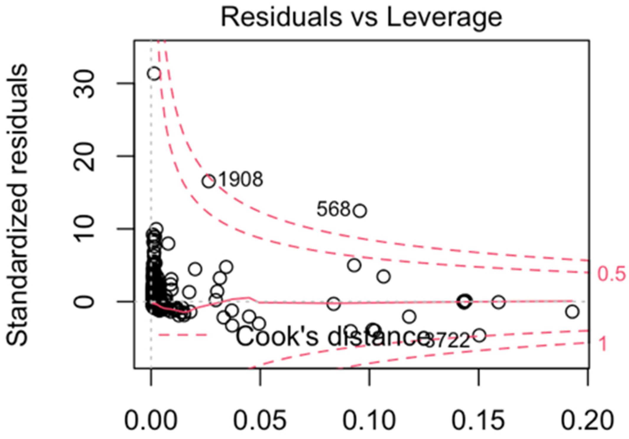 Admsci 12 00071 g004