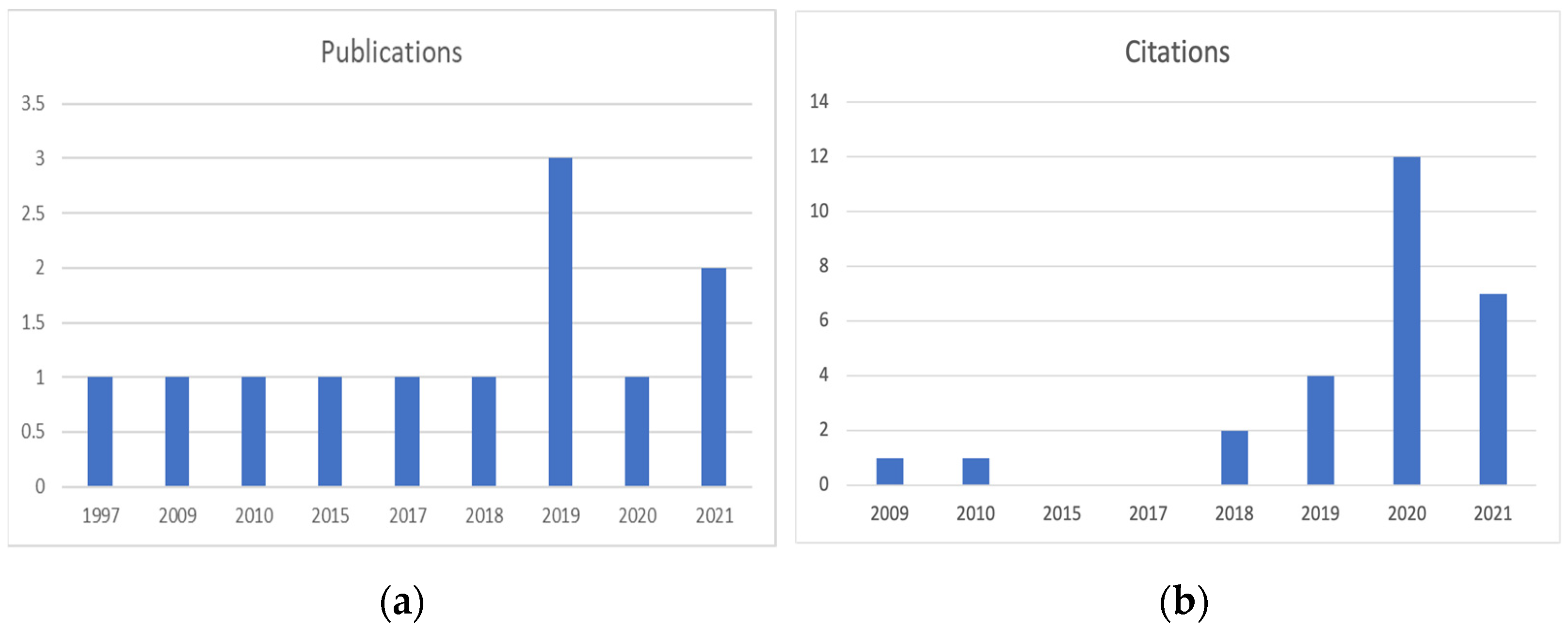 Admsci 12 00075 g001