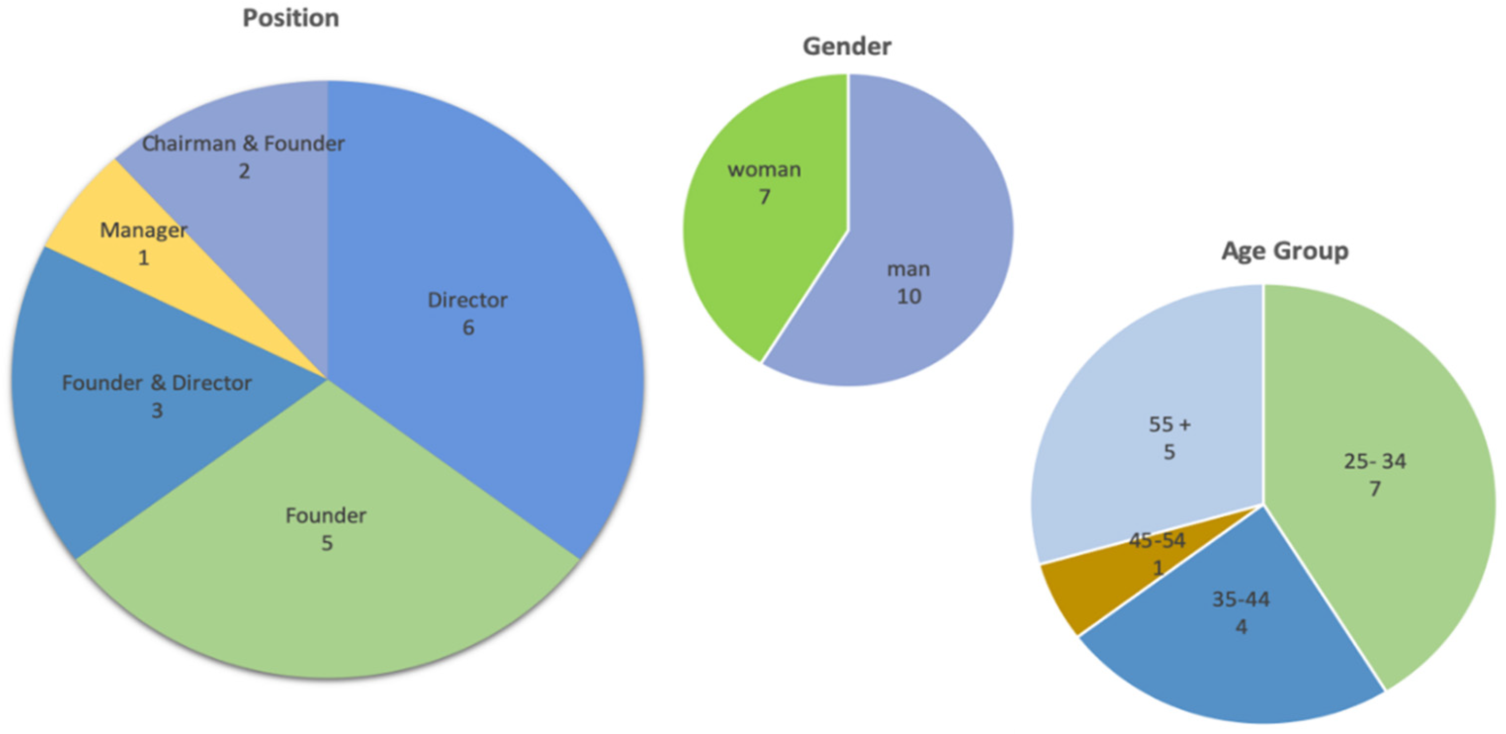 Admsci 12 00075 g004