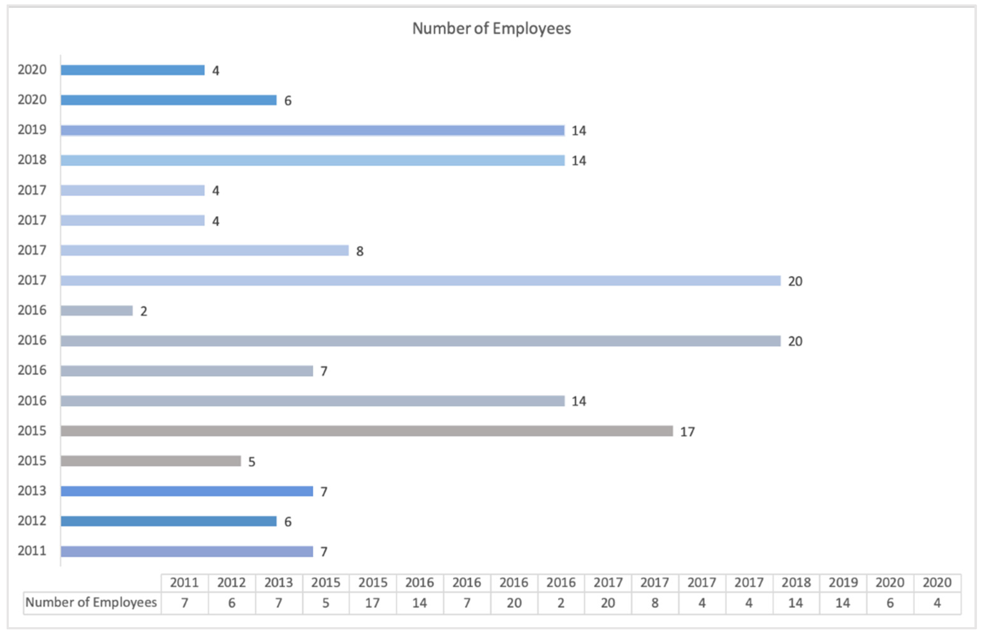 Admsci 12 00075 g005
