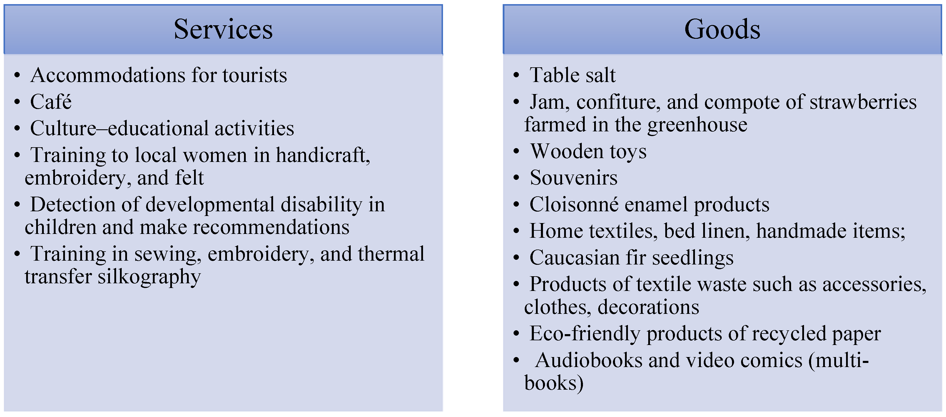 Admsci 12 00075 g006