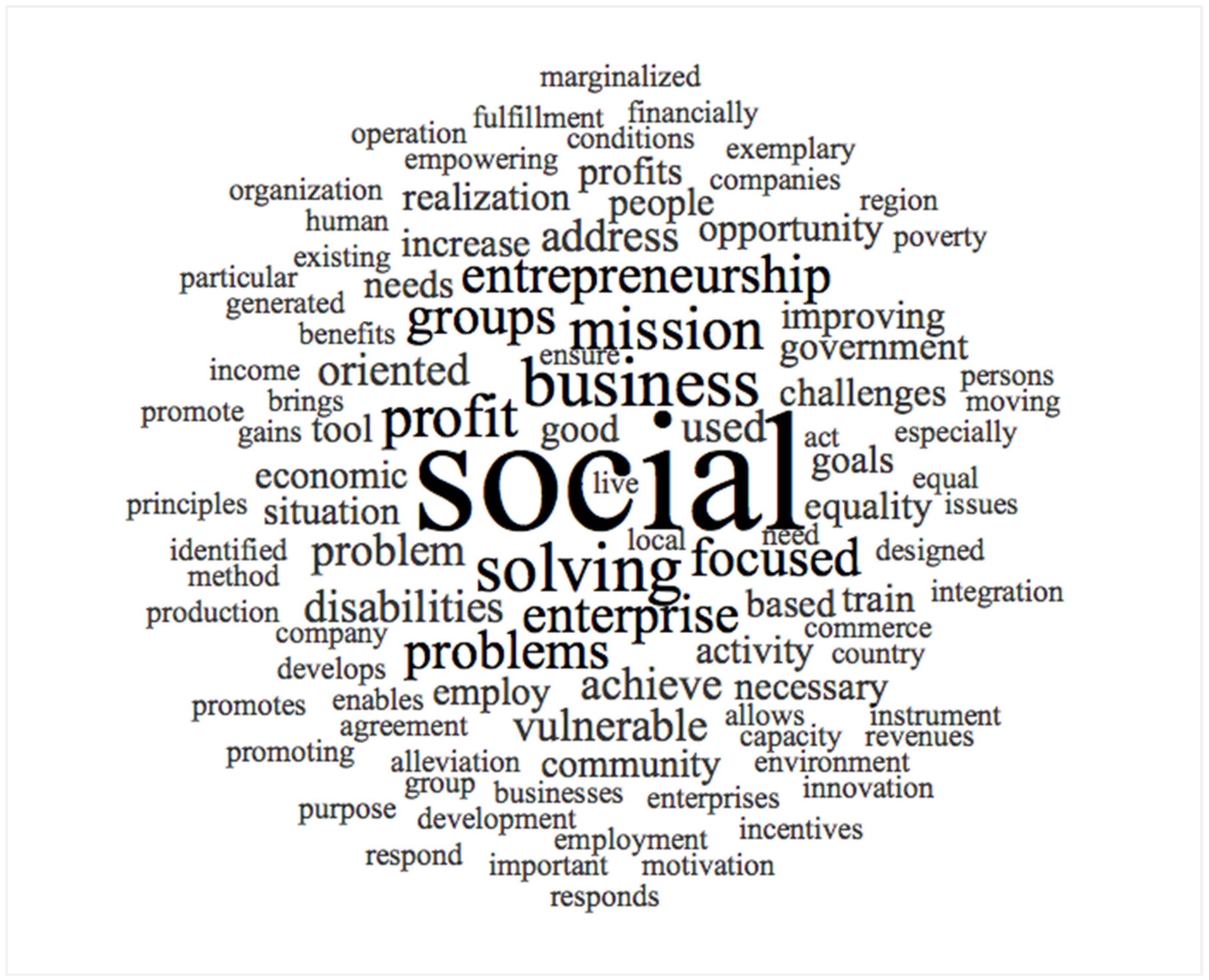 Admsci 12 00075 g007