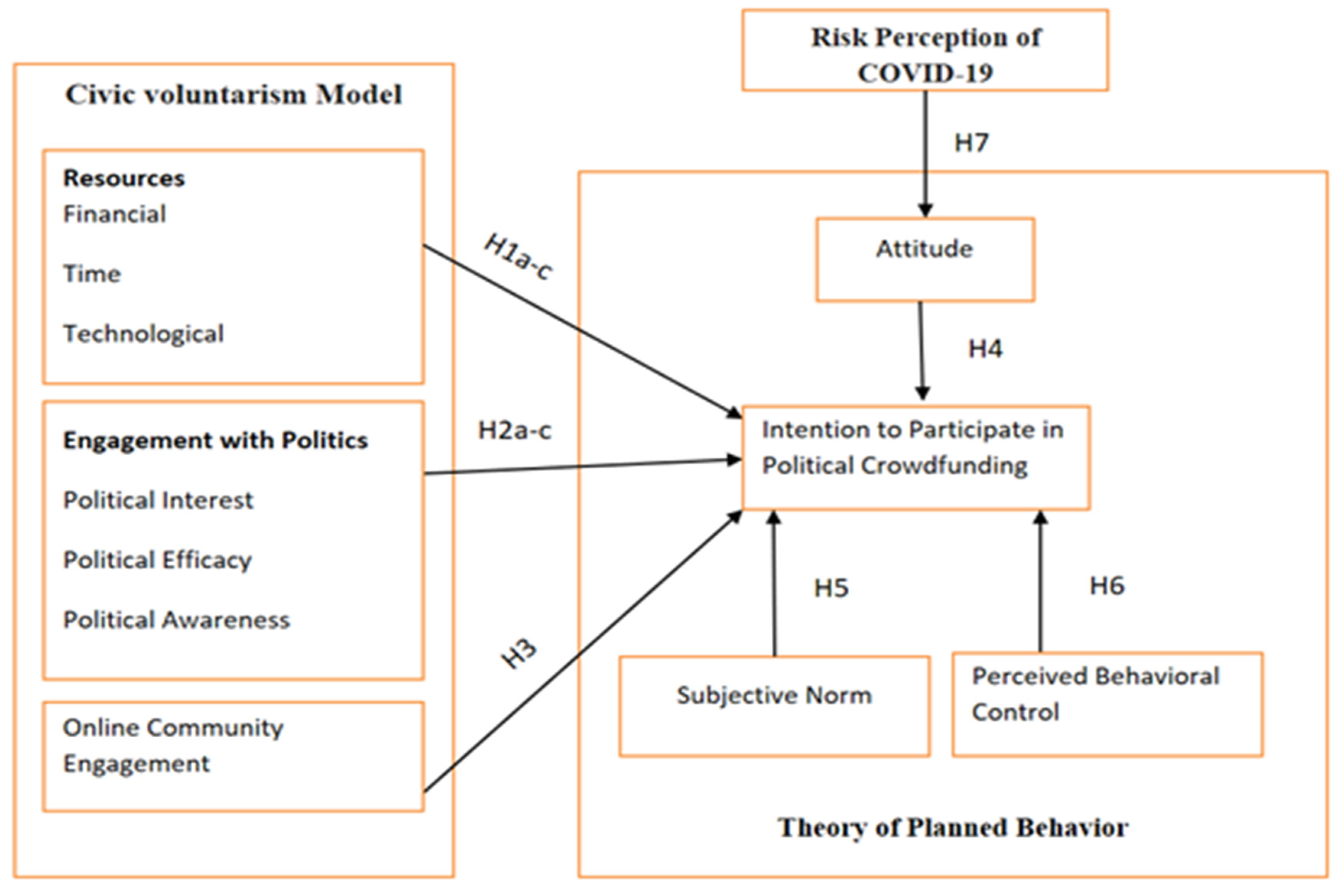 Admsci 12 00077 g001 550