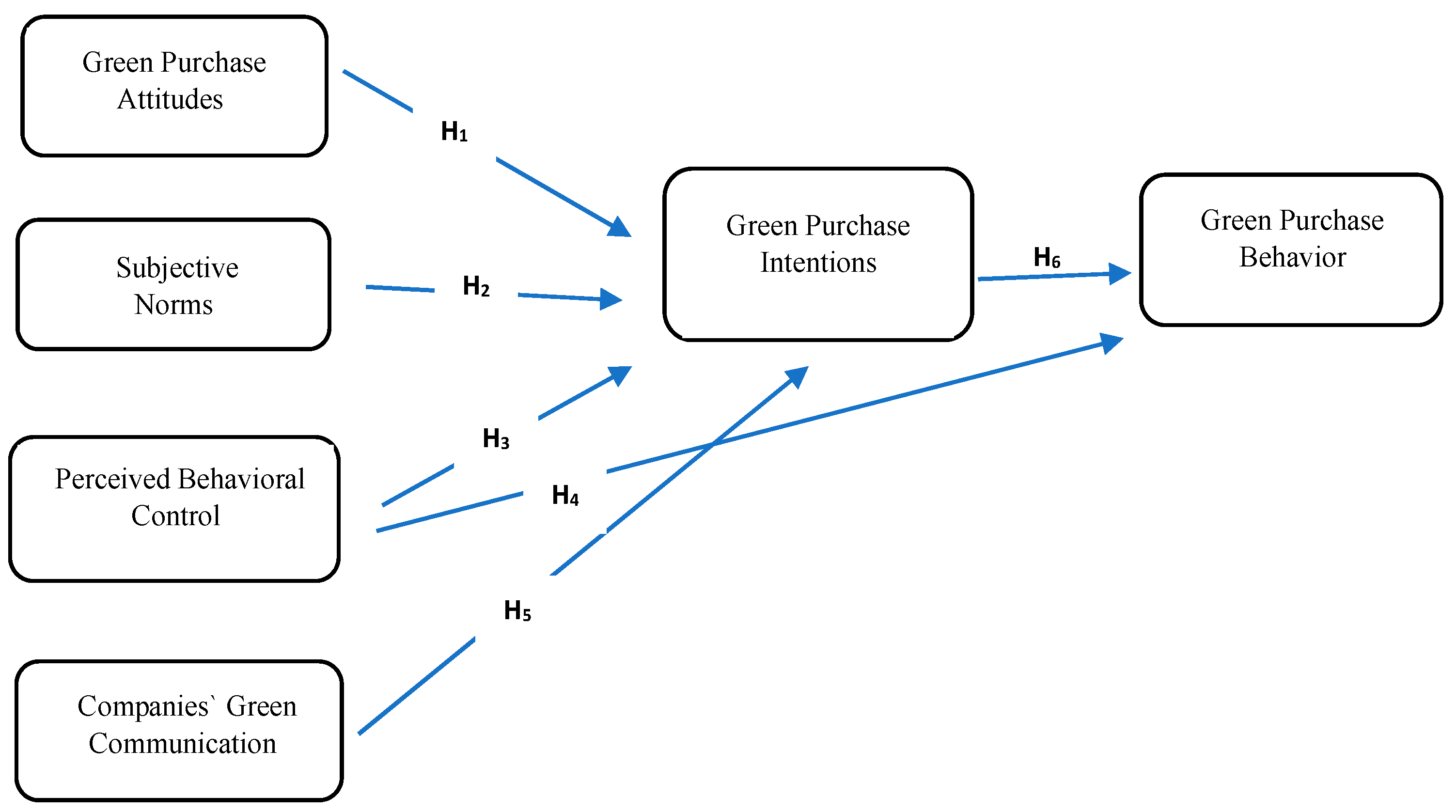 Admsci 12 00080 g001