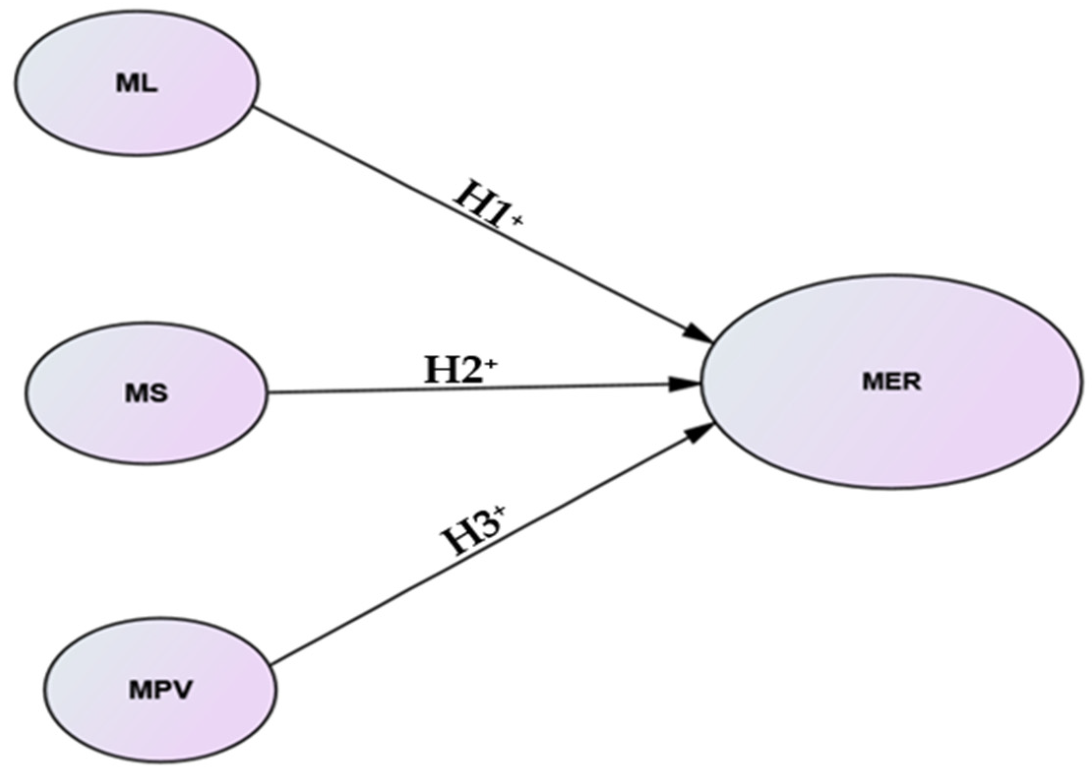 Admsci 12 00081 g001