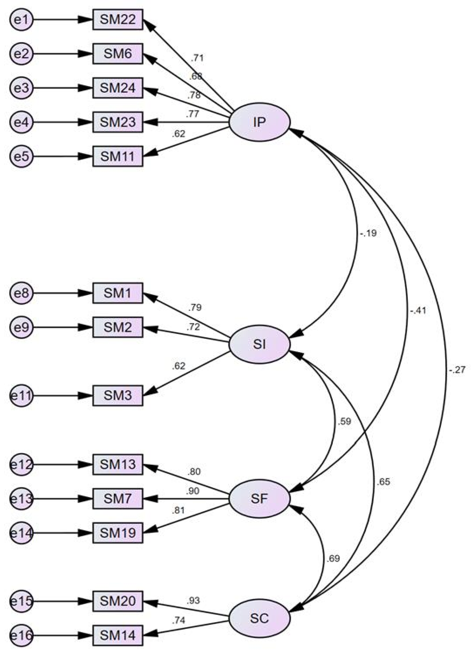 Schéma Rational Planning Process Resource Based Strategu As Practice Administrative Sciences | Free Full-Text | Empirical Analysis of Strategic Management in Inter-Governmental Organization