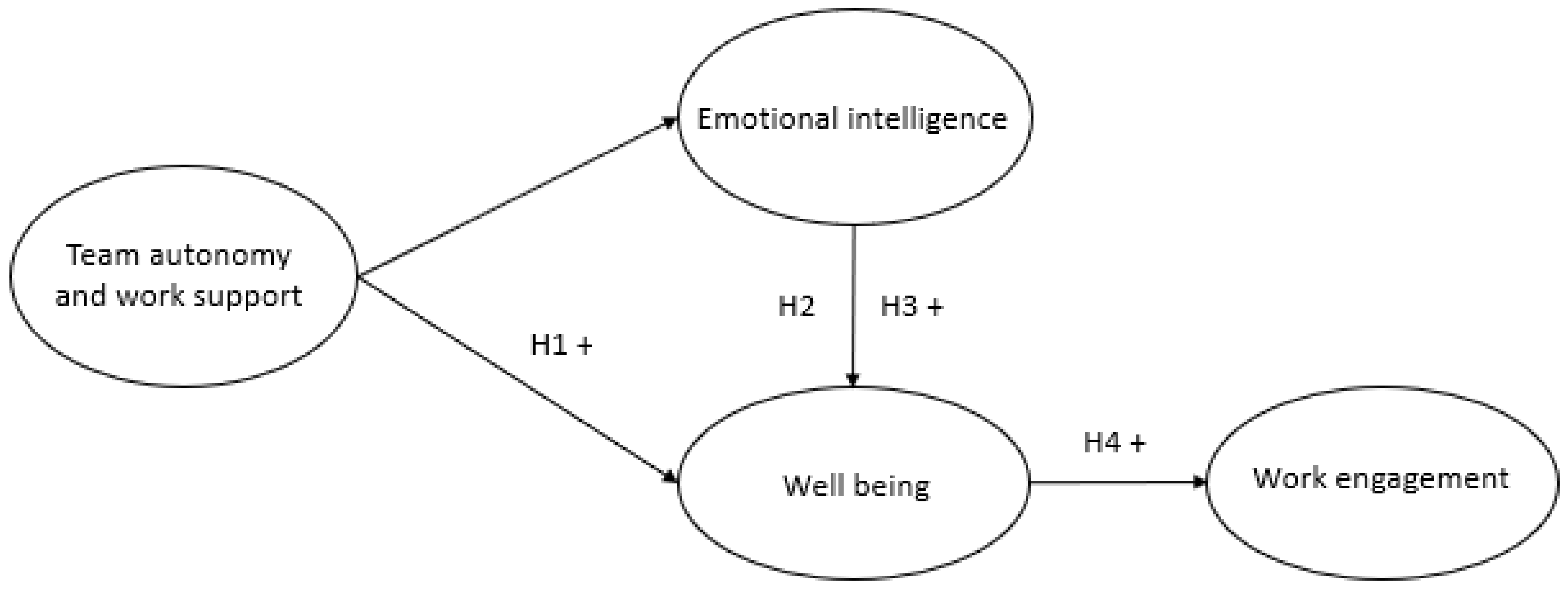 Admsci 12 00085 g001 Admsci 12 00085 g001