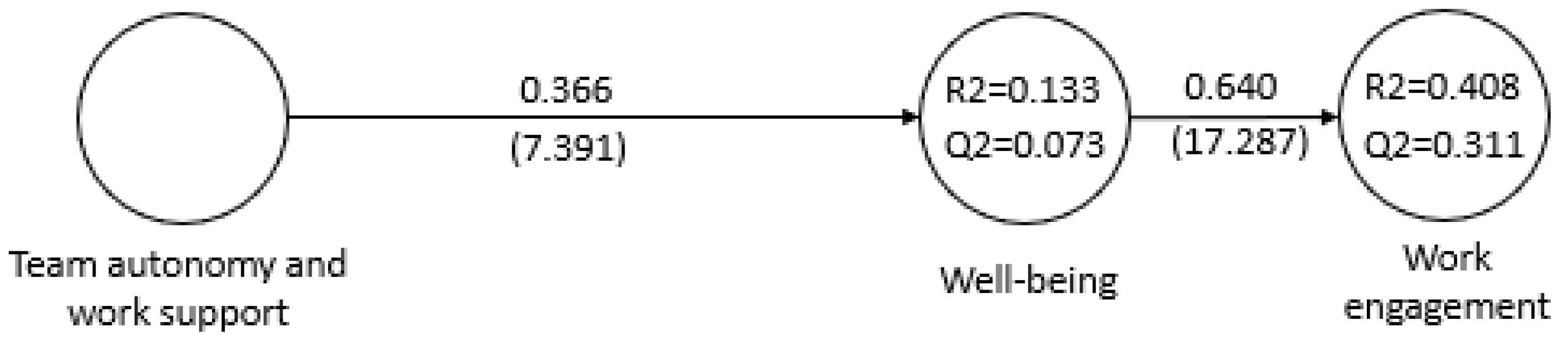 Admsci 12 00085 g003 Admsci 12 00085 g003