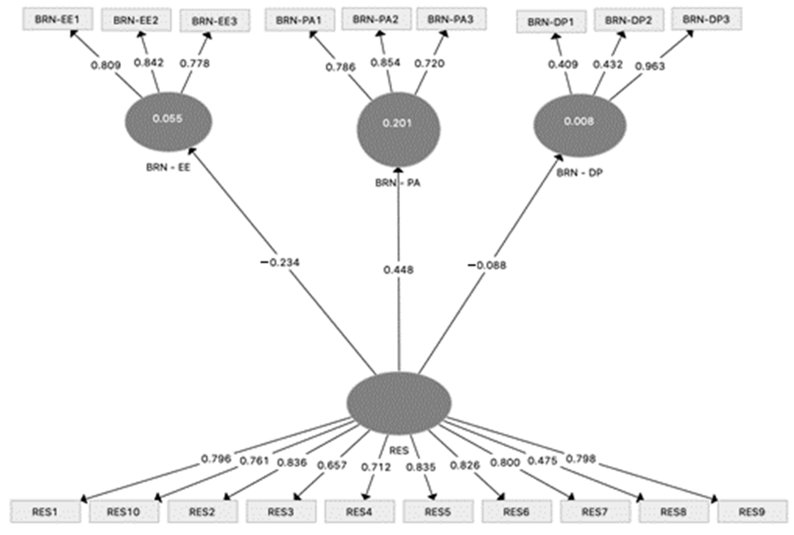 Admsci 12 00087 g002