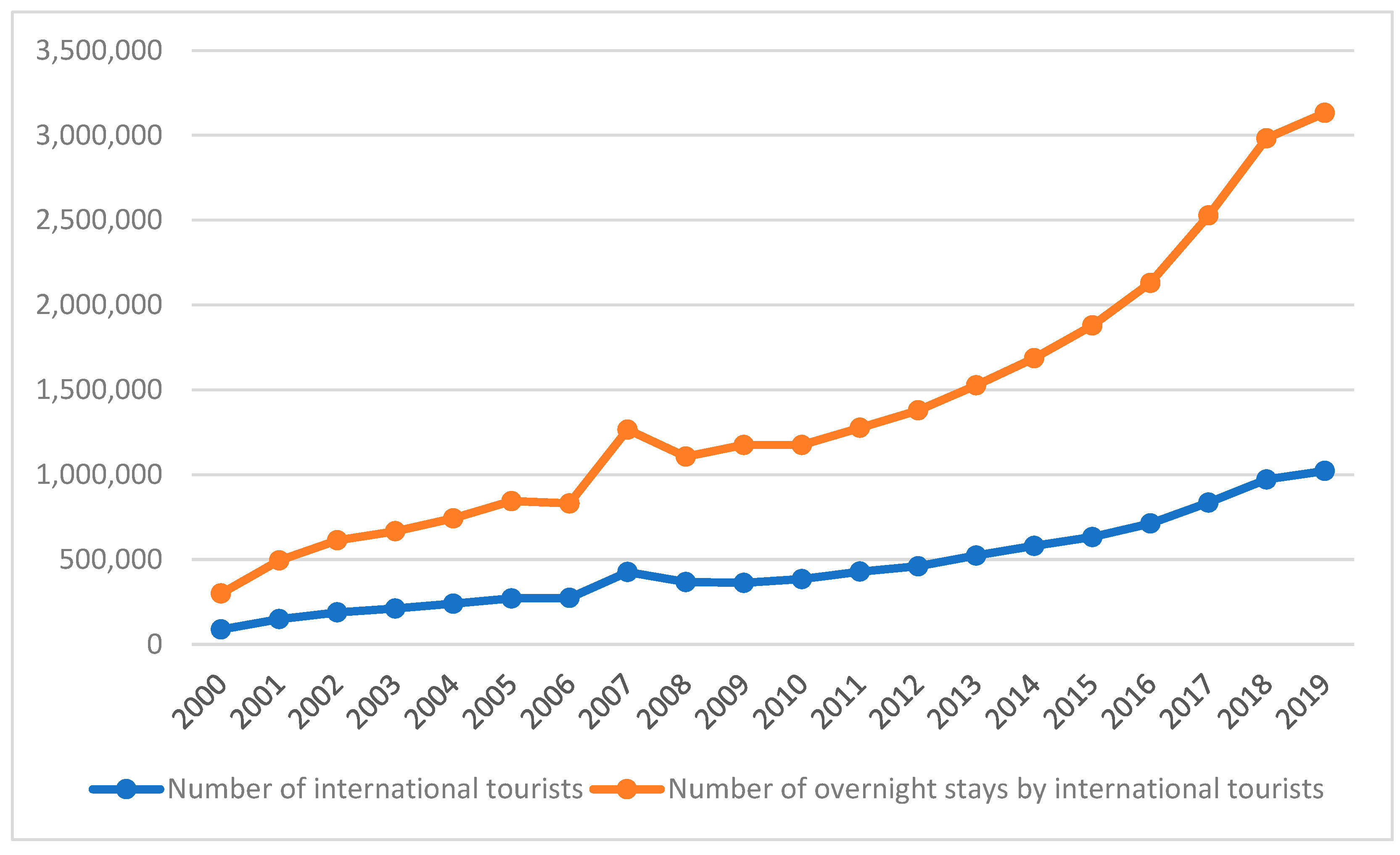 Admsci 12 00088 g002
