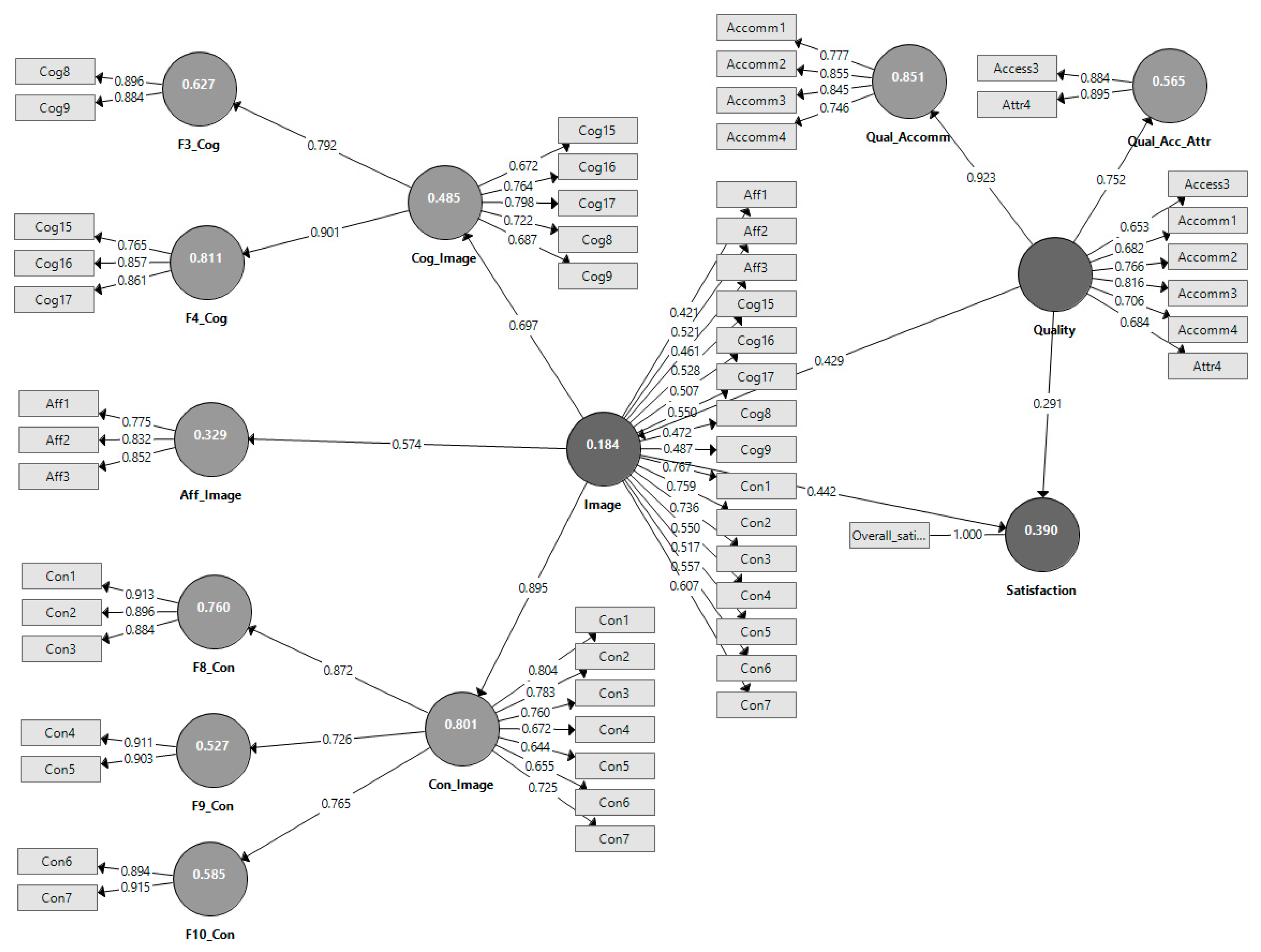 Admsci 12 00088 g003