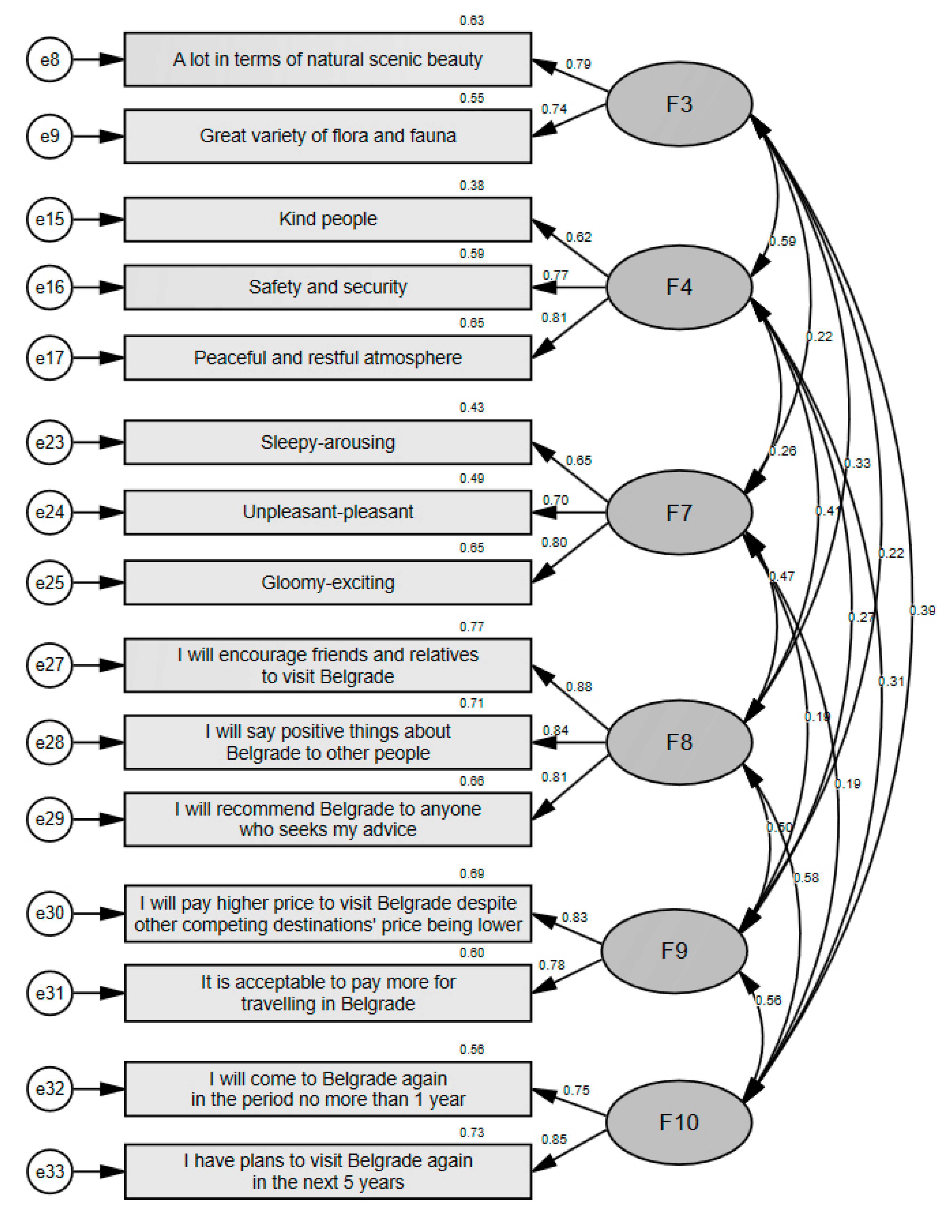 Admsci 12 00088 g0a1