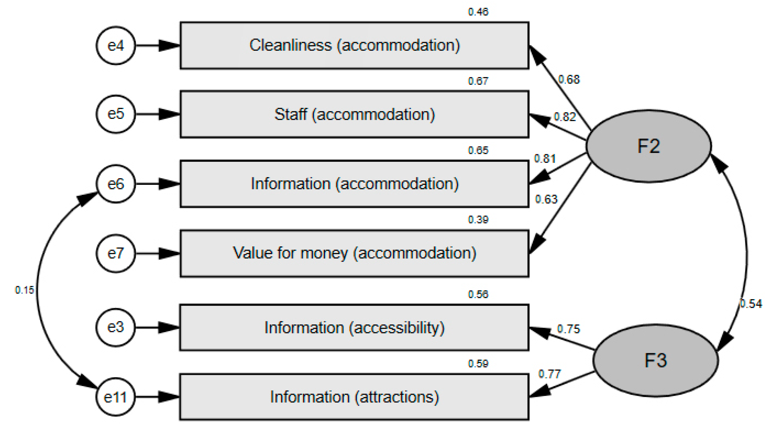 Admsci 12 00088 g0a2