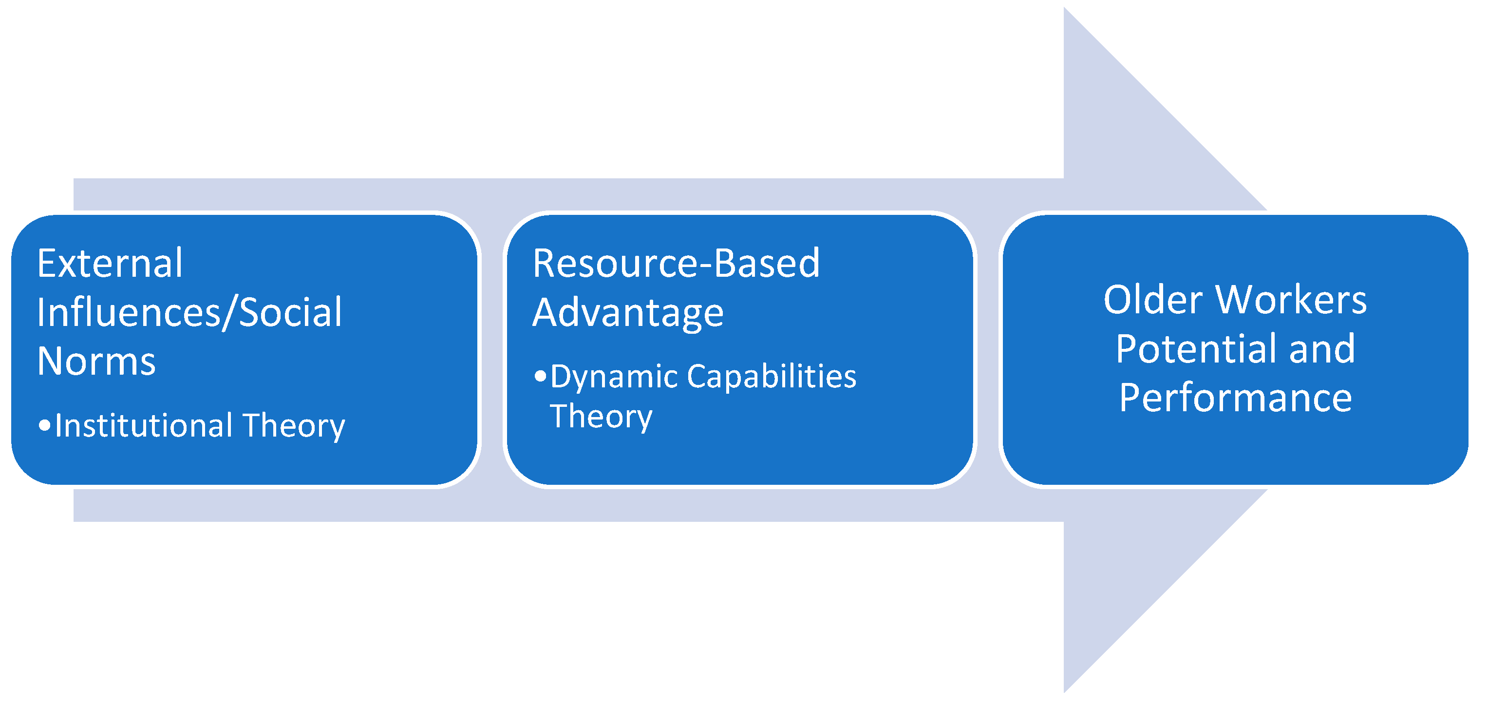 Admsci 12 00091 g001 550