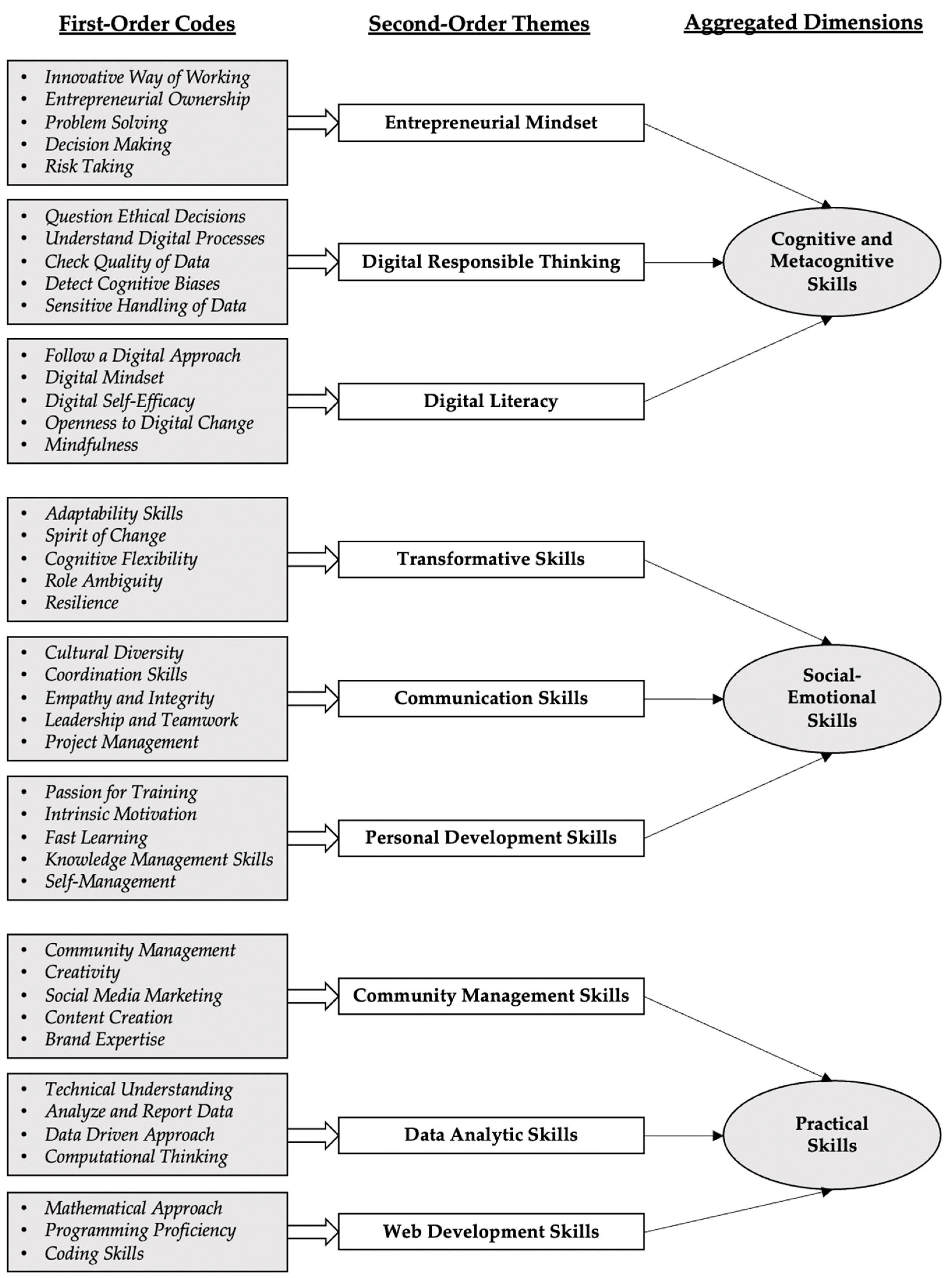 Admsci 12 00094 g001