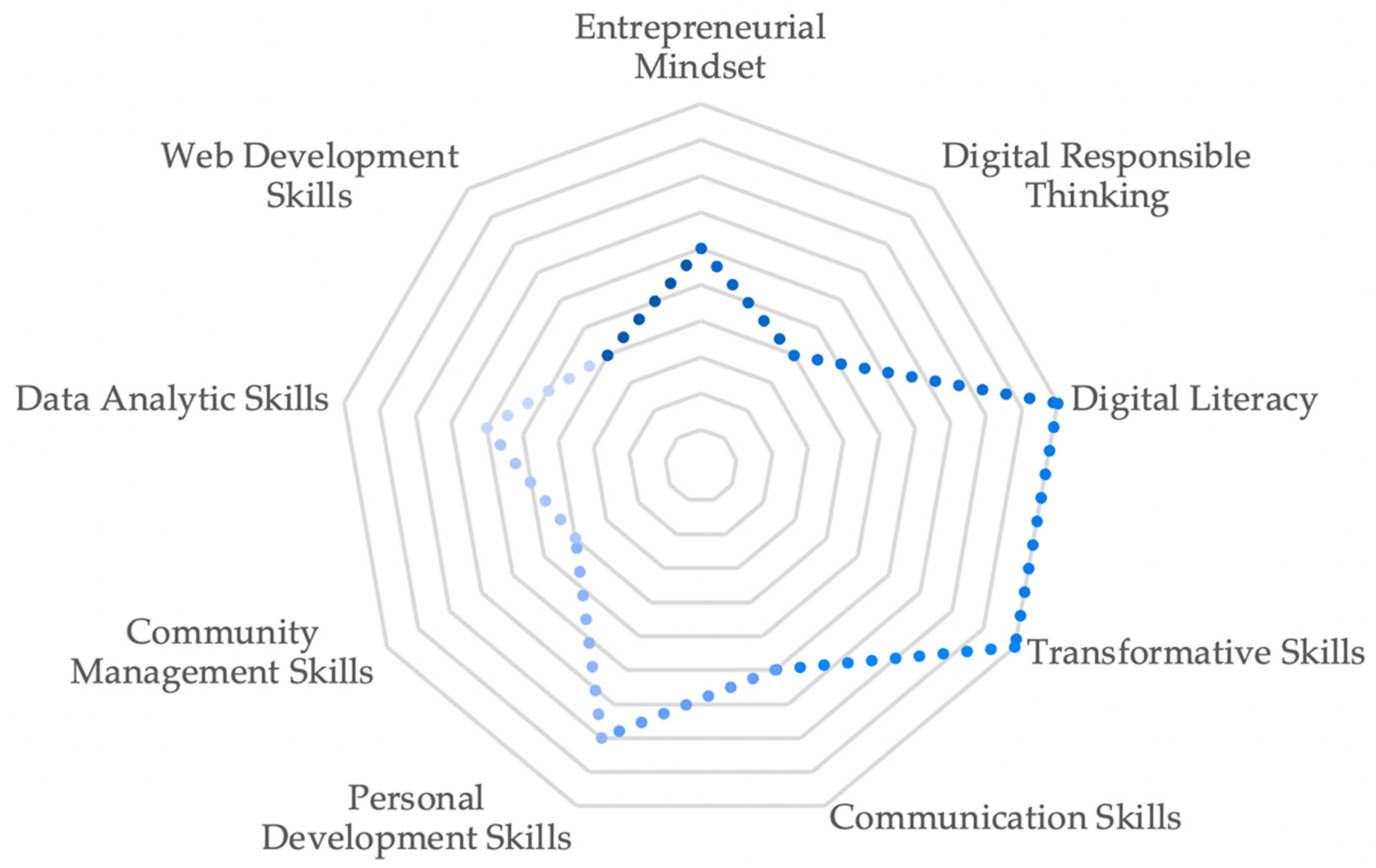 Admsci 12 00094 g002