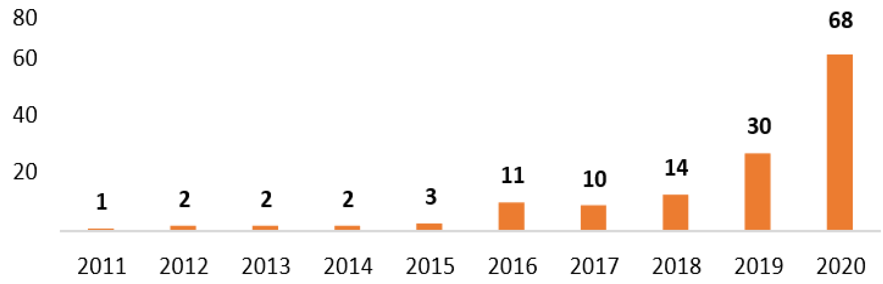 Admsci 12 00095 g002