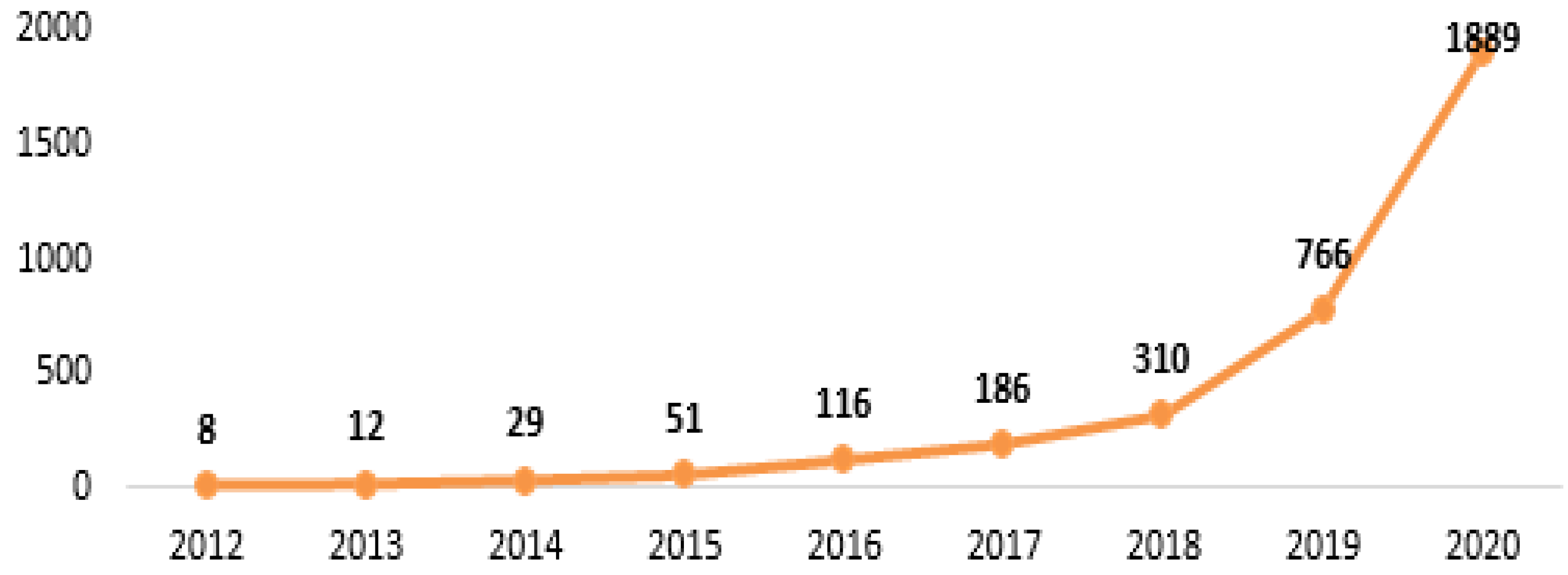Admsci 12 00095 g003