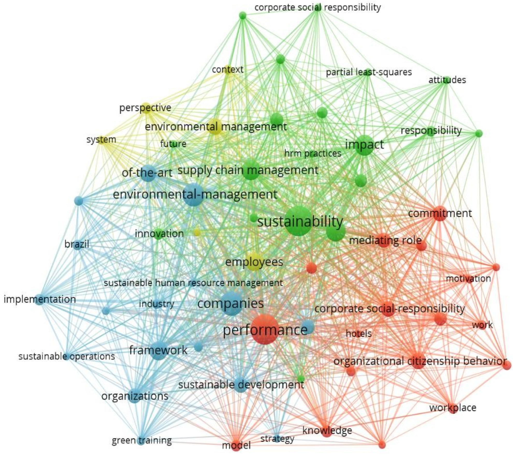 Admsci 12 00095 g005