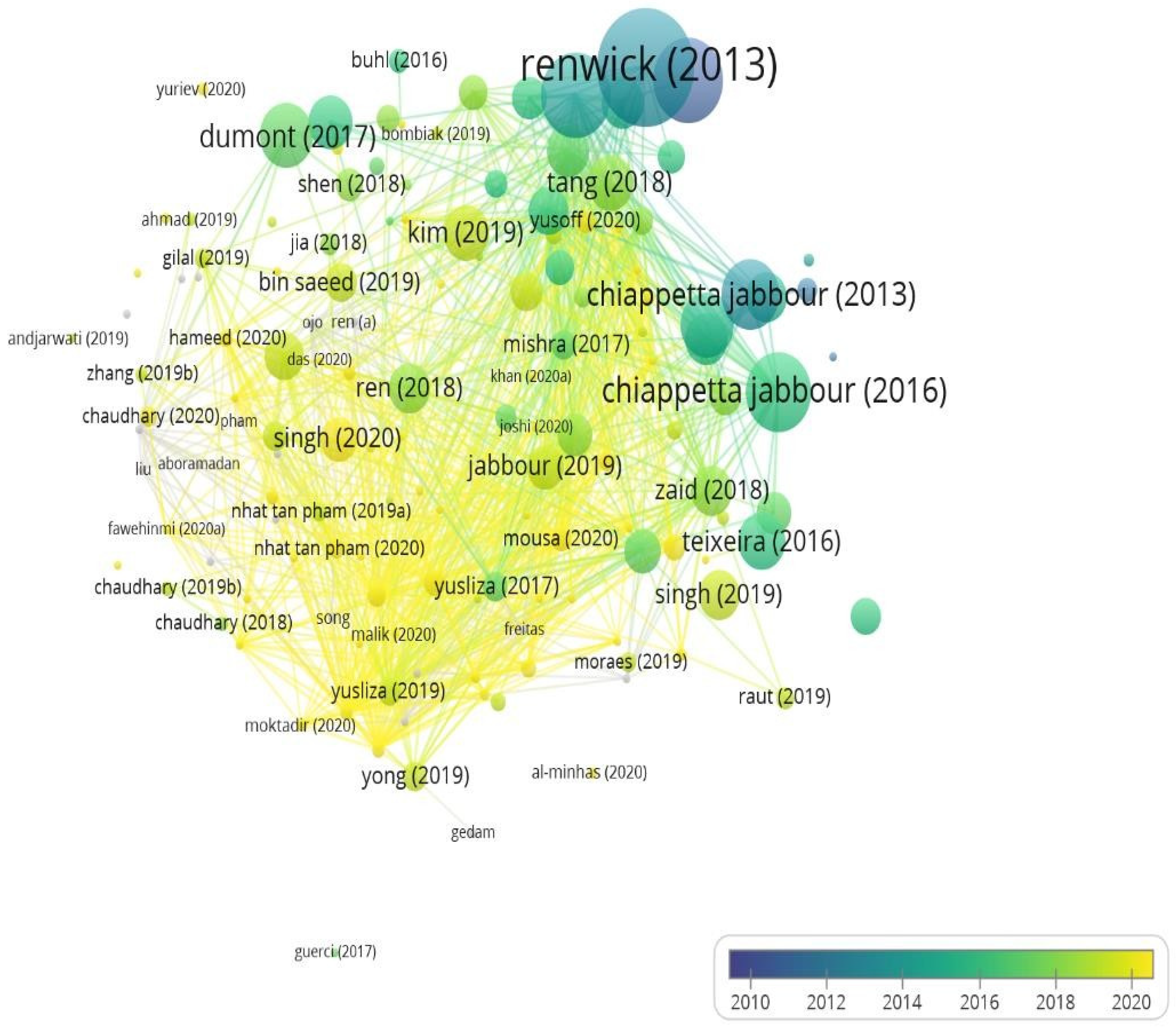 Admsci 12 00095 g006